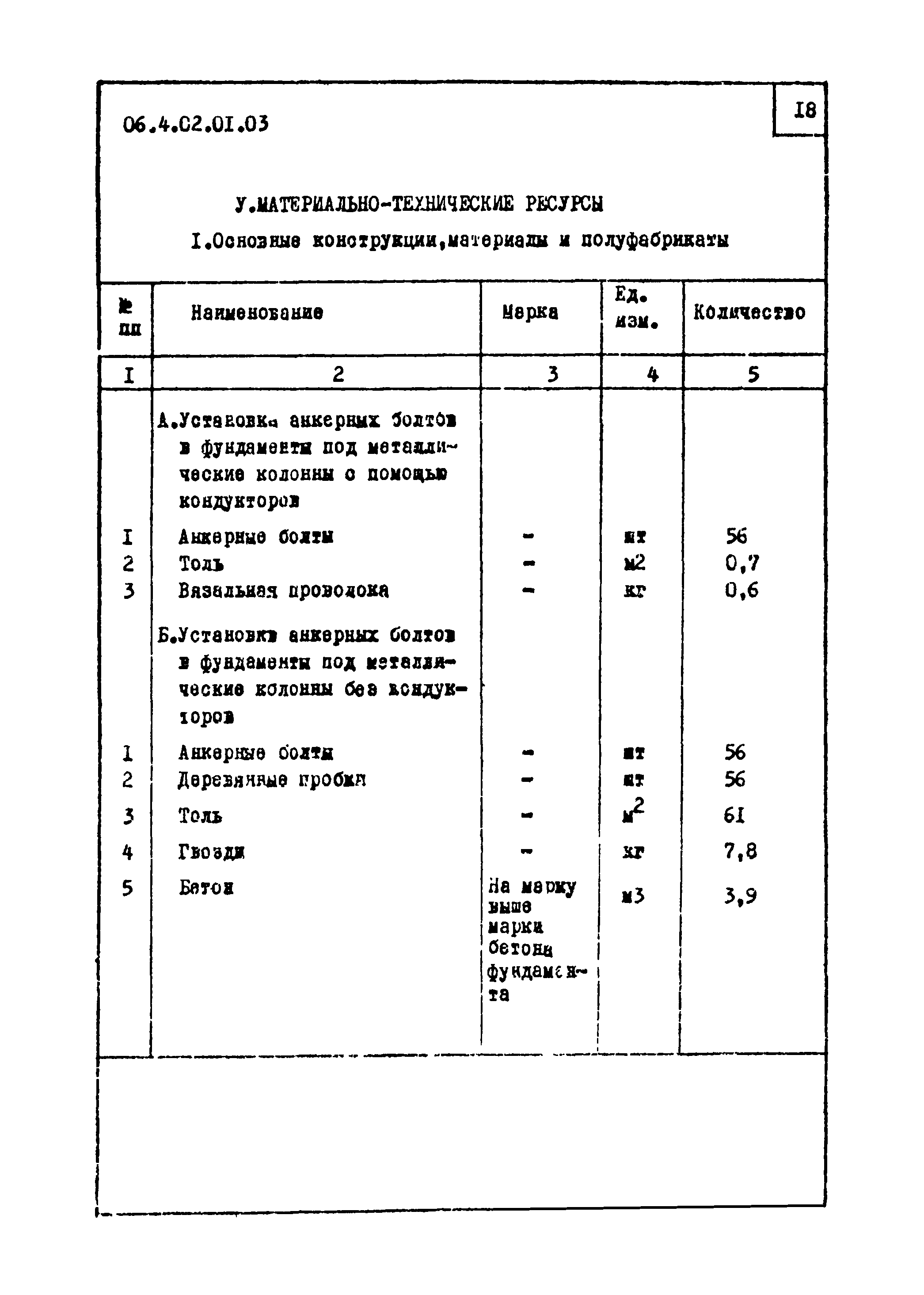 ТТК 4.02.01.03