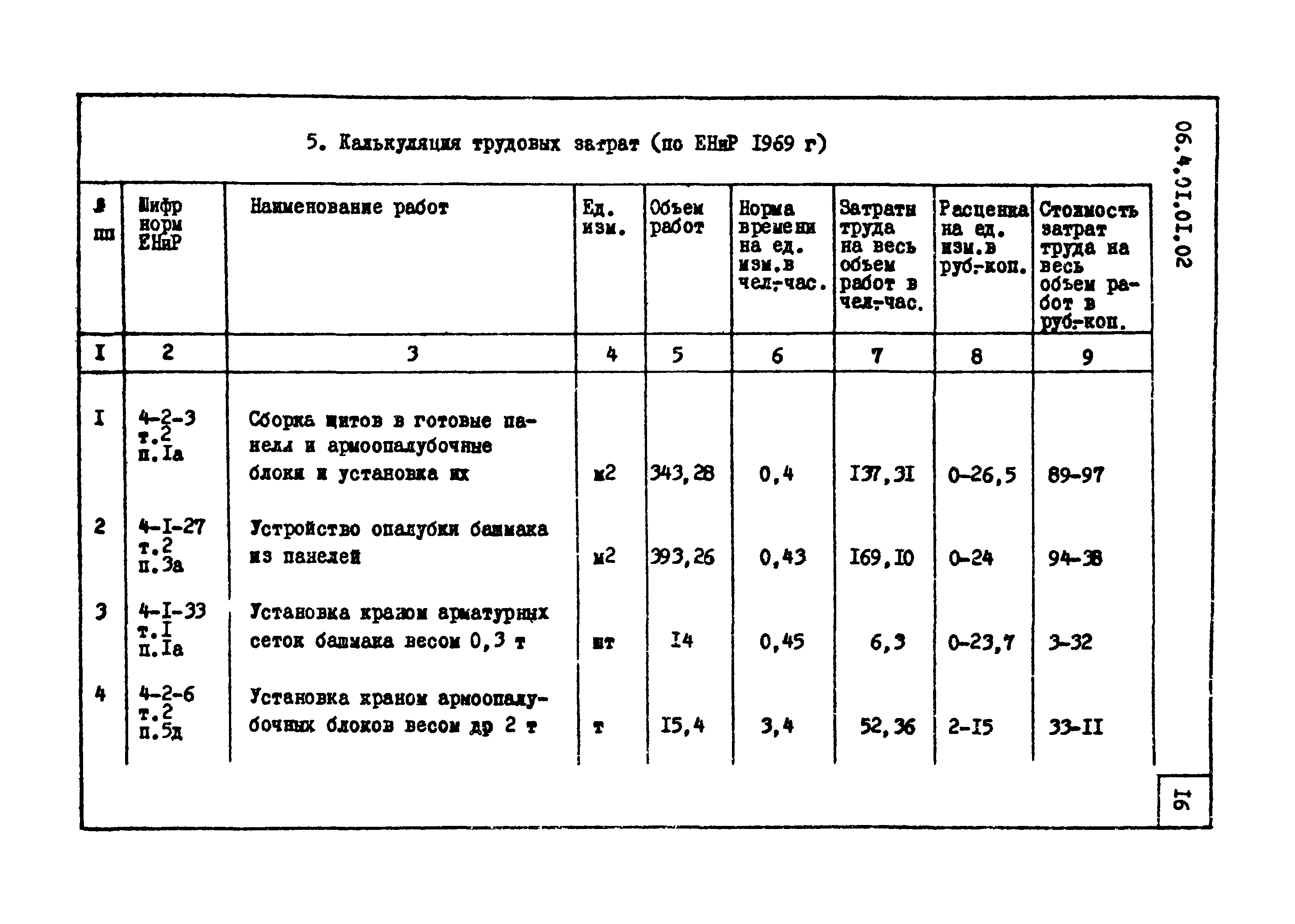 ТТК 4.01.01.02