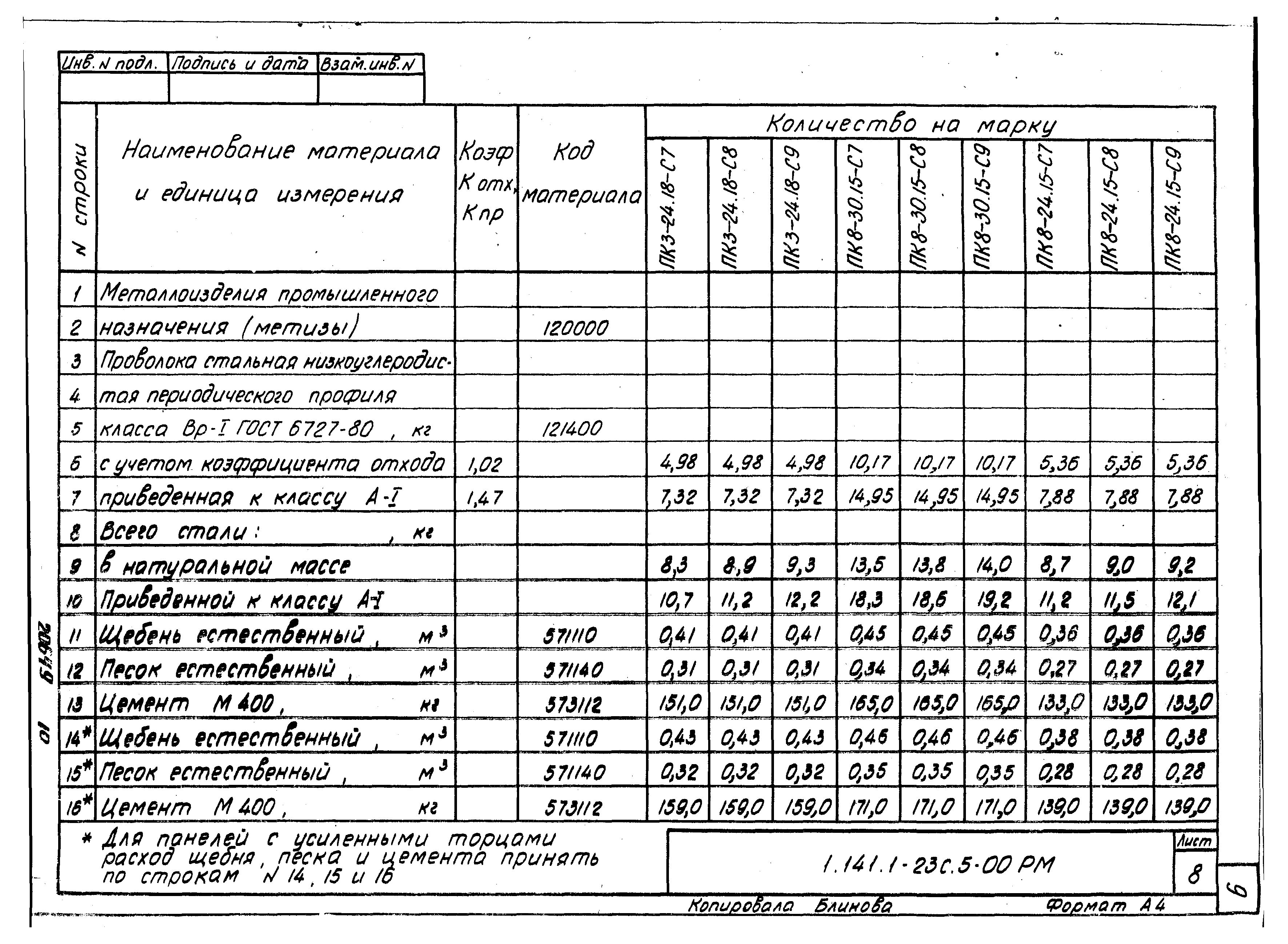 Серия 1.141.1-23с