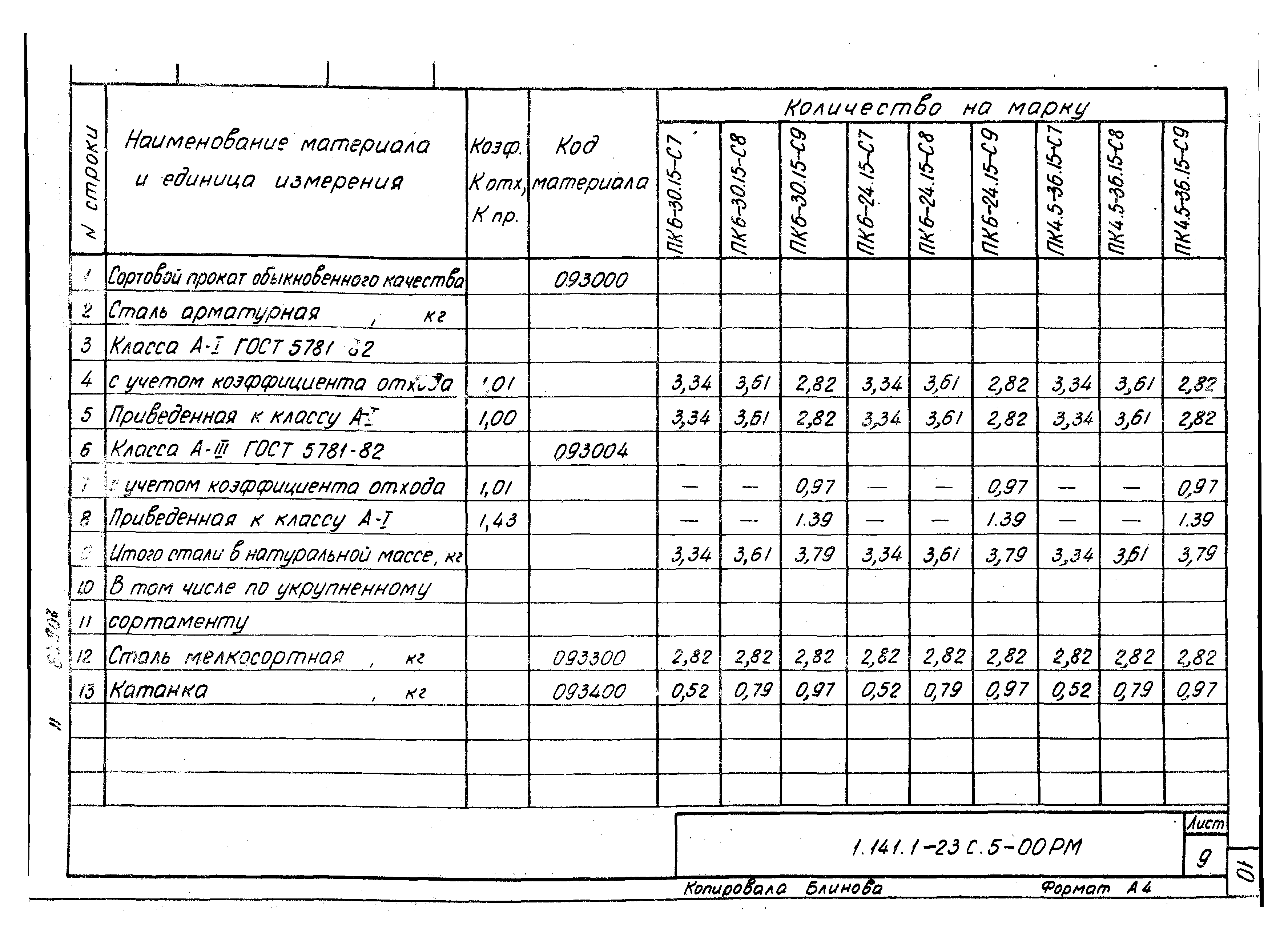 Серия 1.141.1-23с