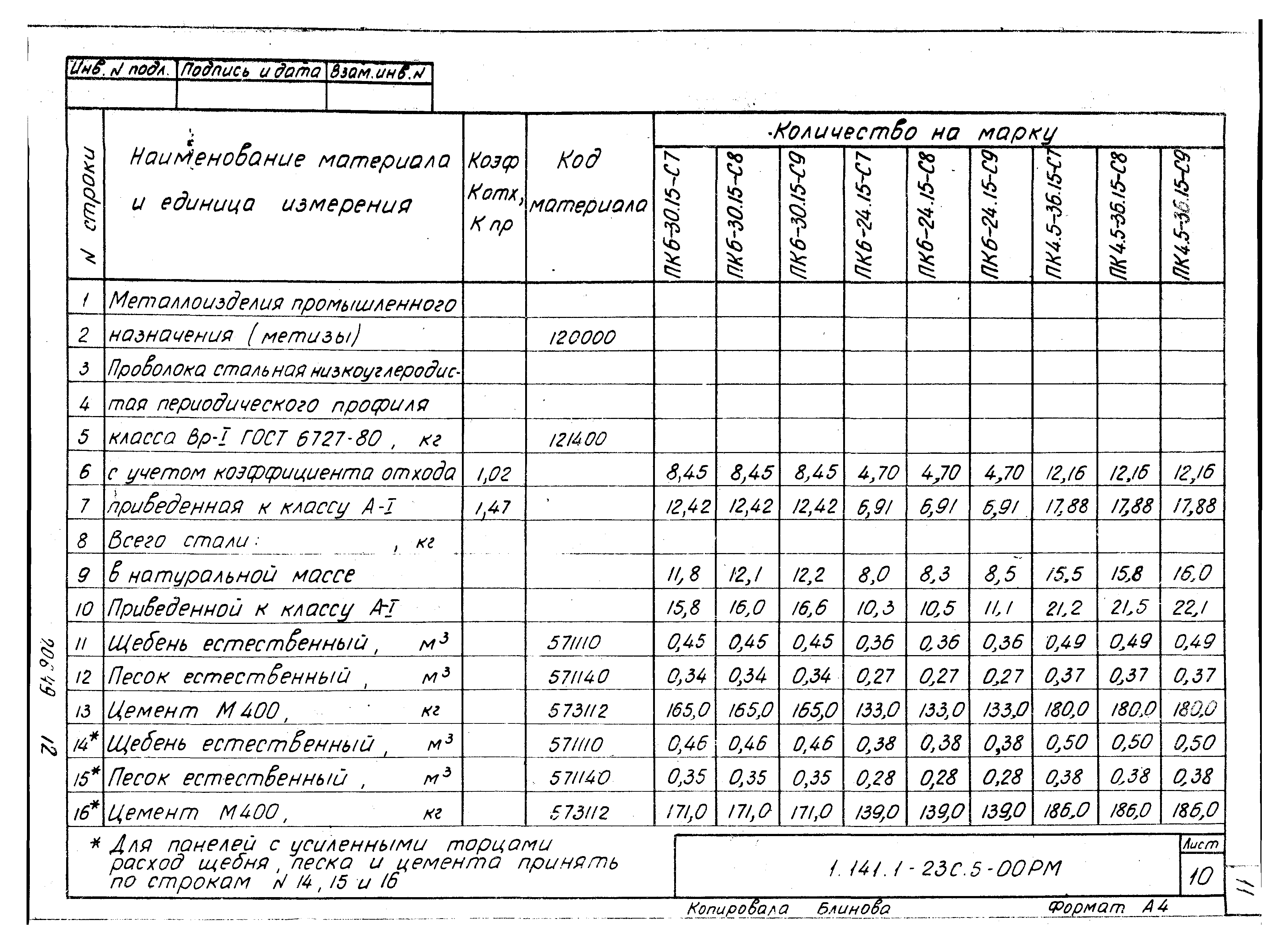 Серия 1.141.1-23с