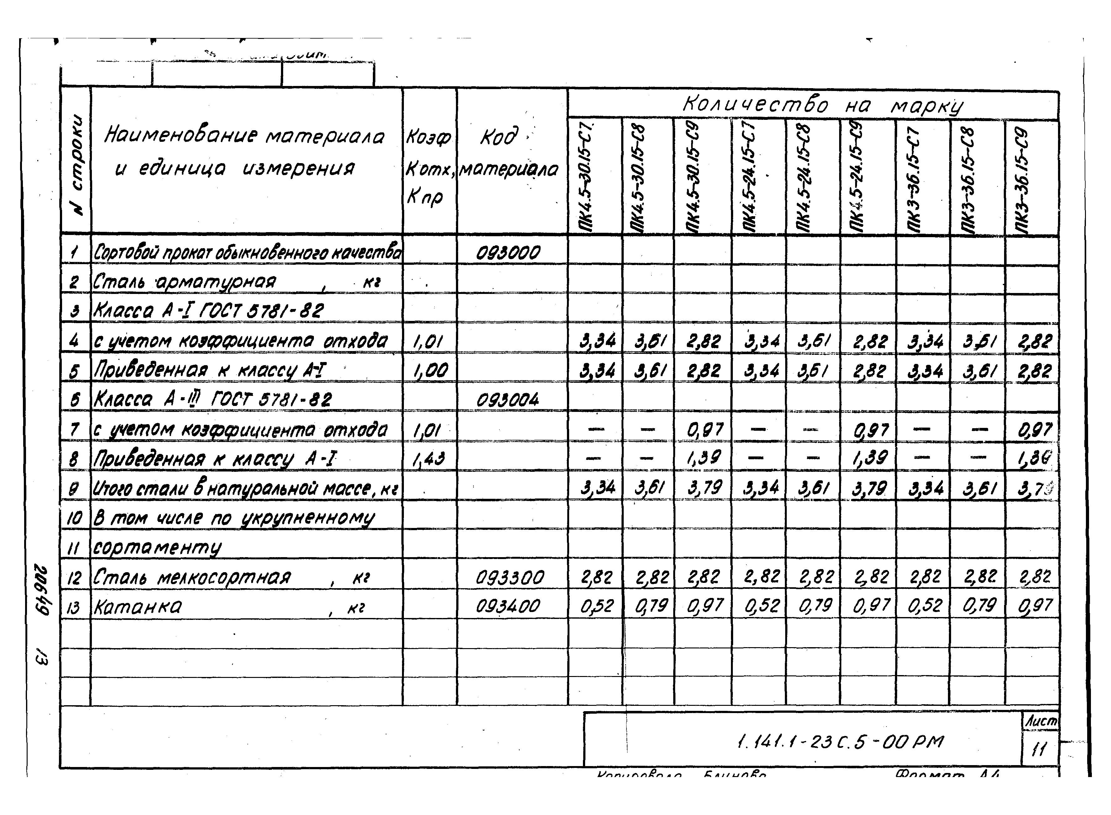 Серия 1.141.1-23с