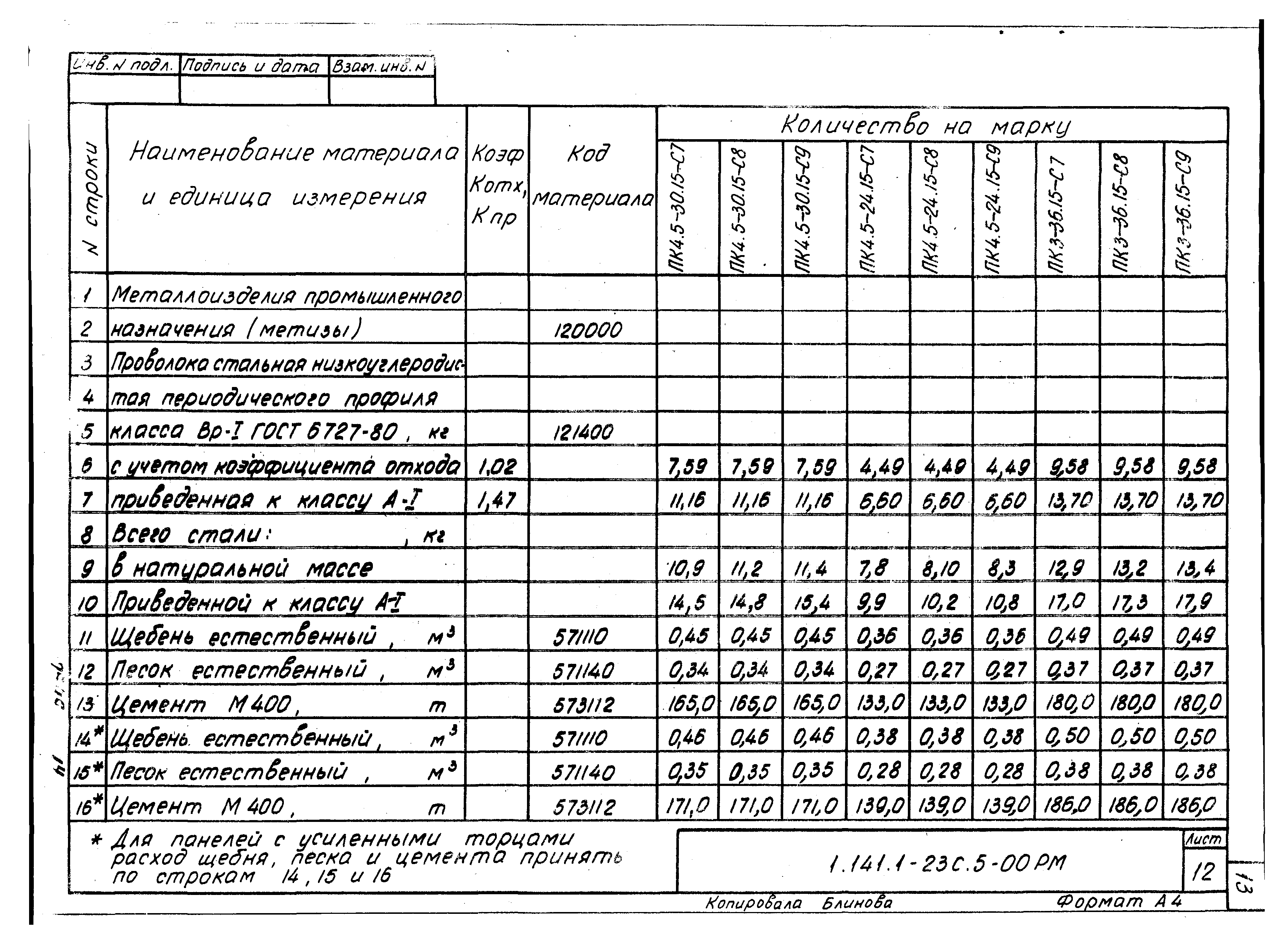 Серия 1.141.1-23с