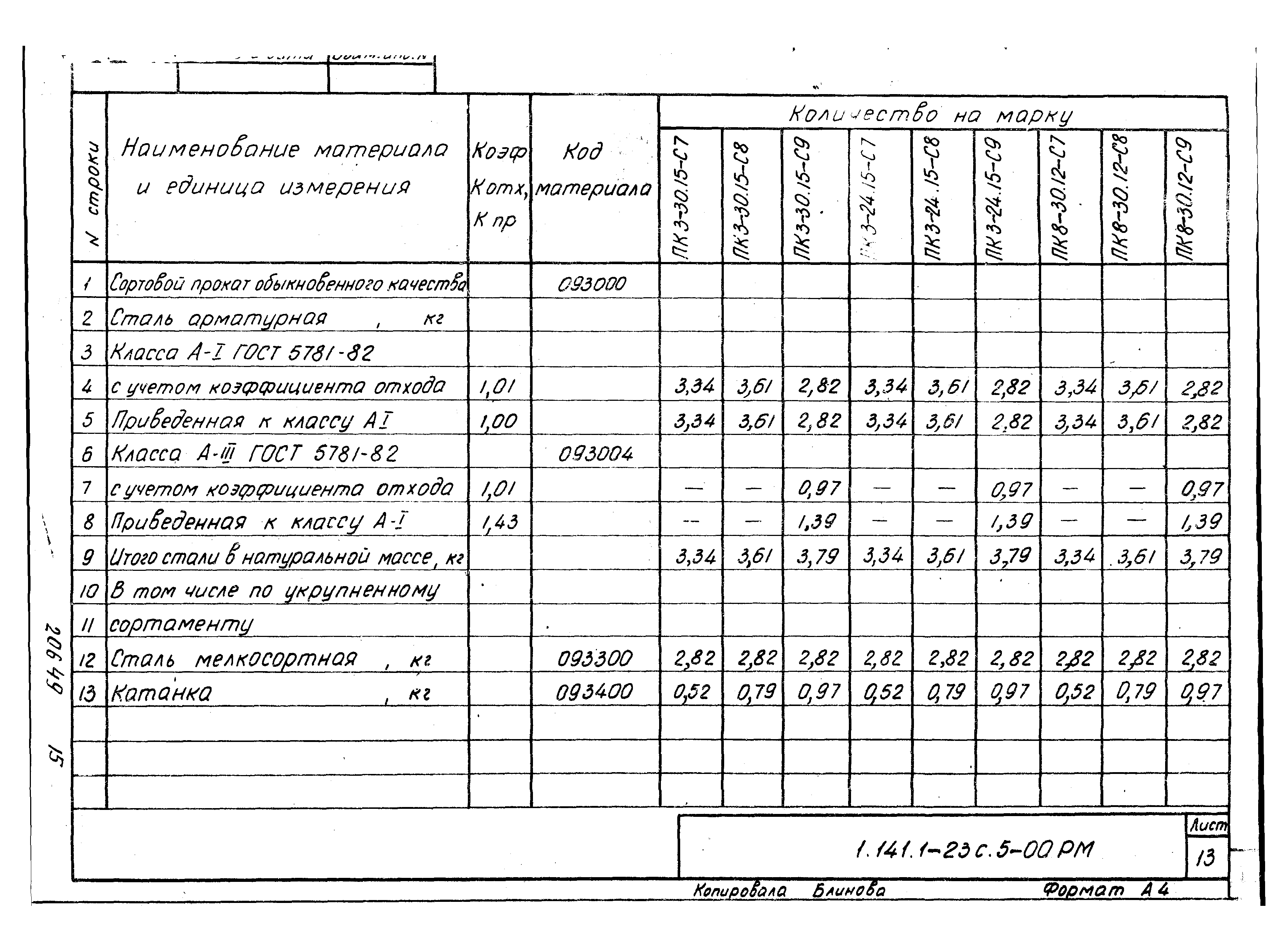 Серия 1.141.1-23с