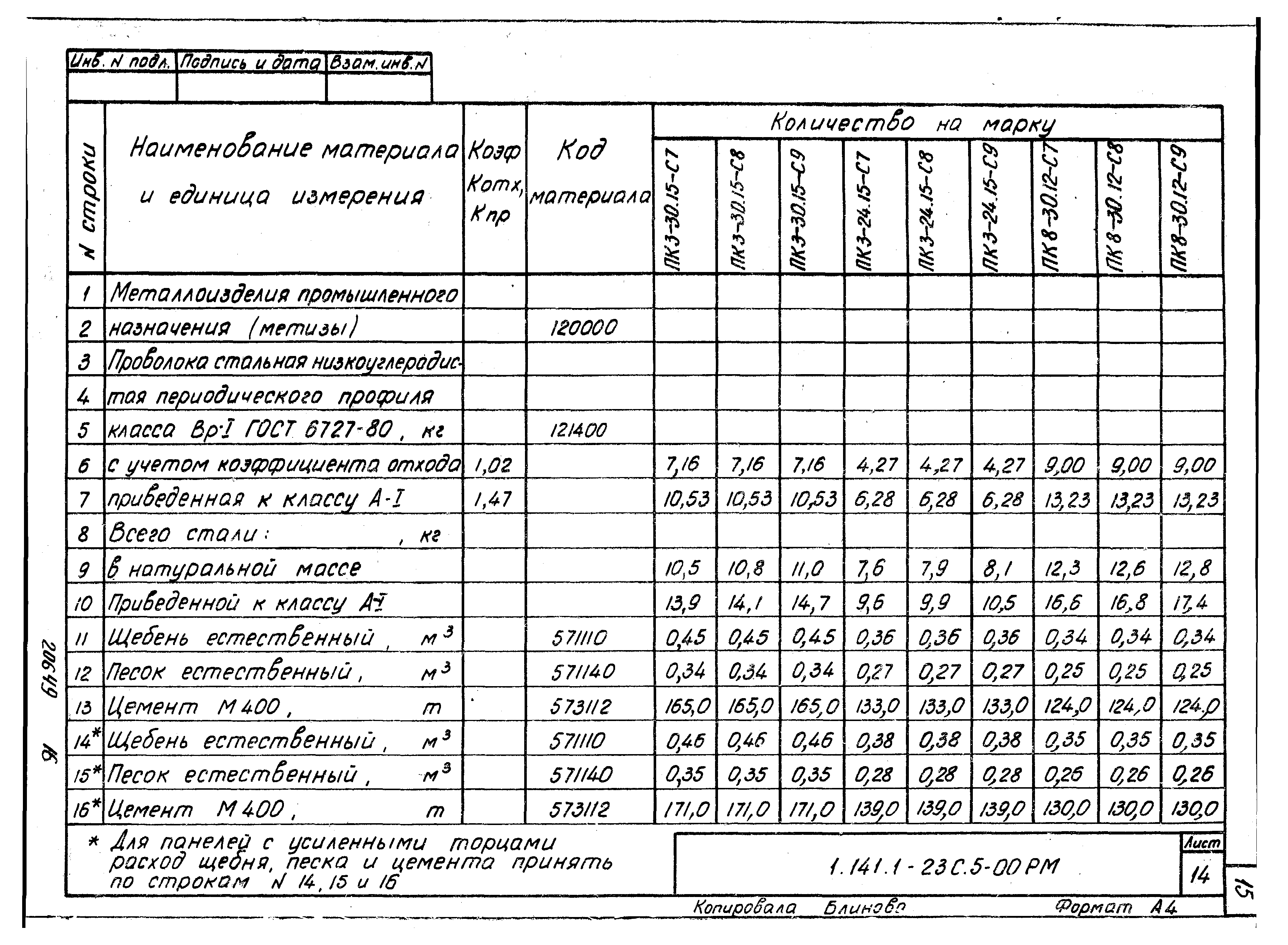 Серия 1.141.1-23с