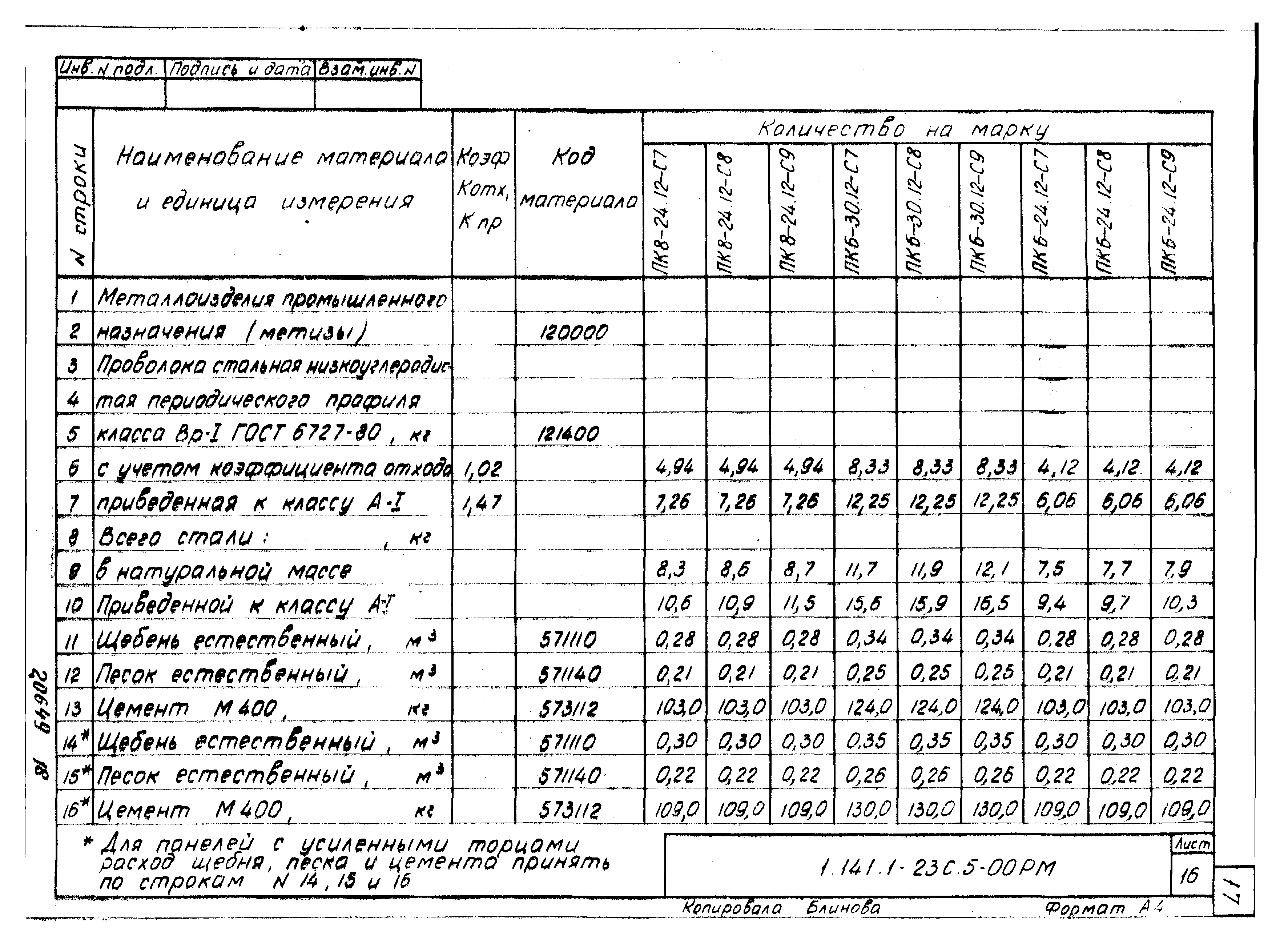 Серия 1.141.1-23с