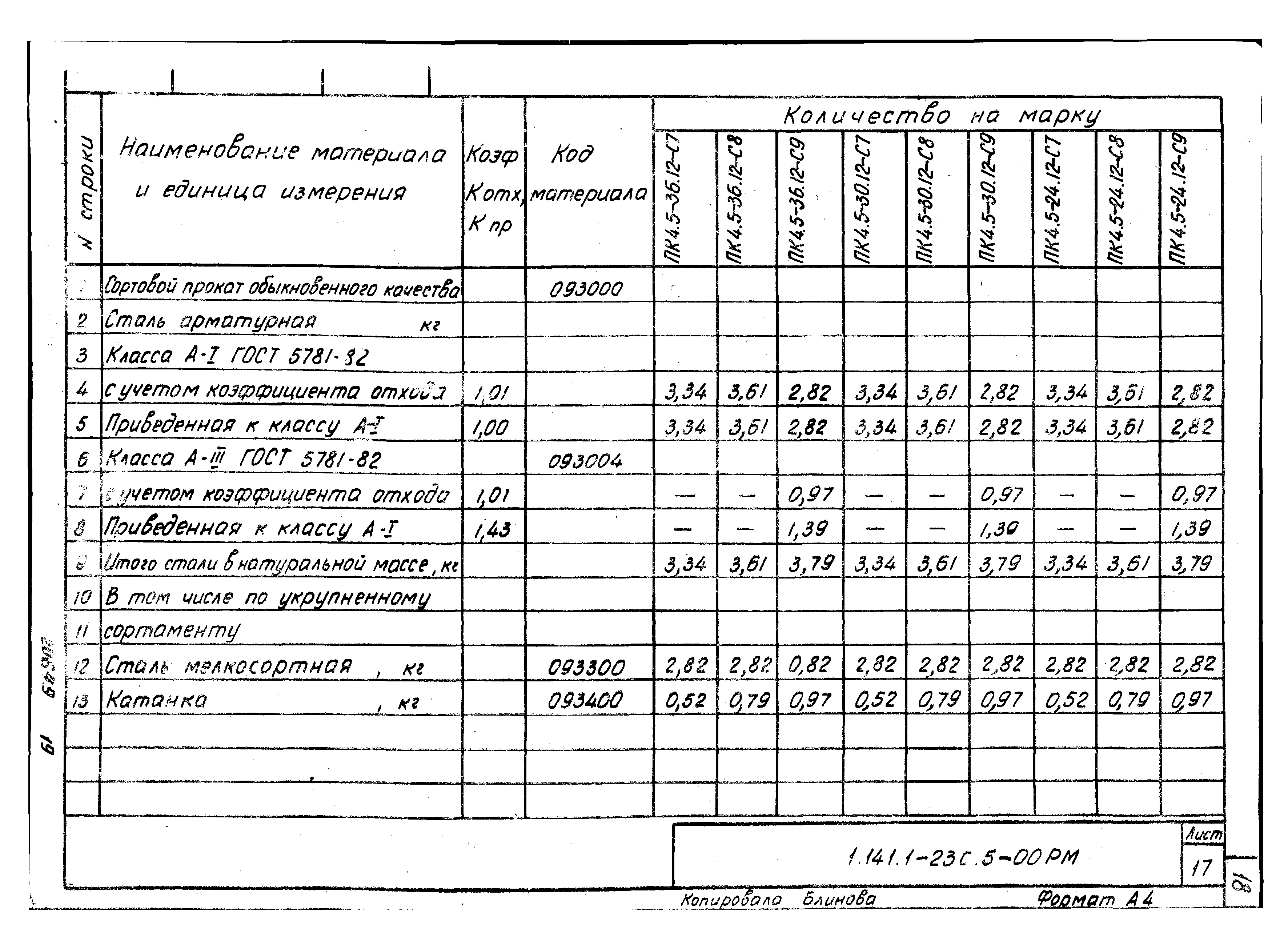 Серия 1.141.1-23с