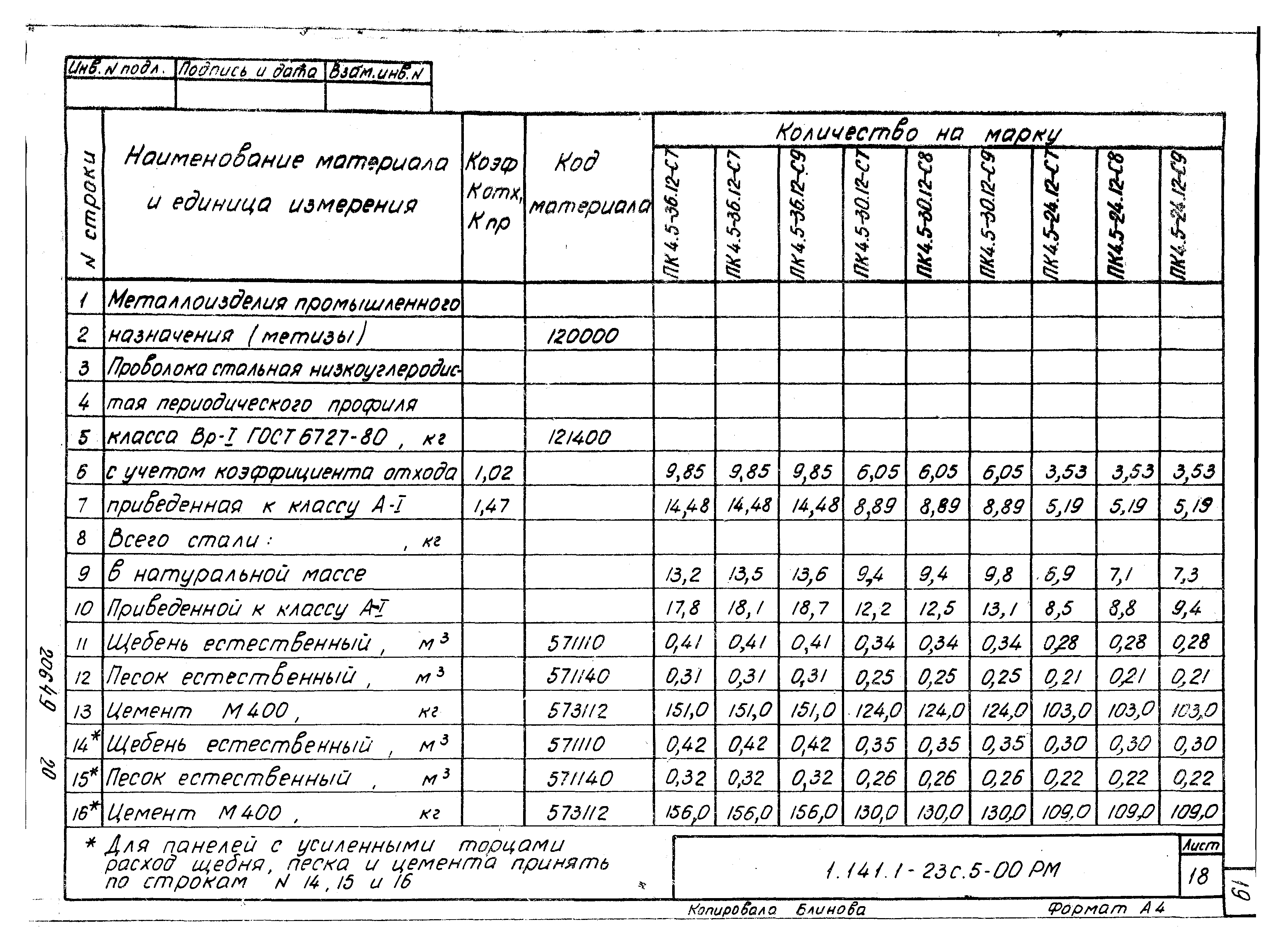 Серия 1.141.1-23с