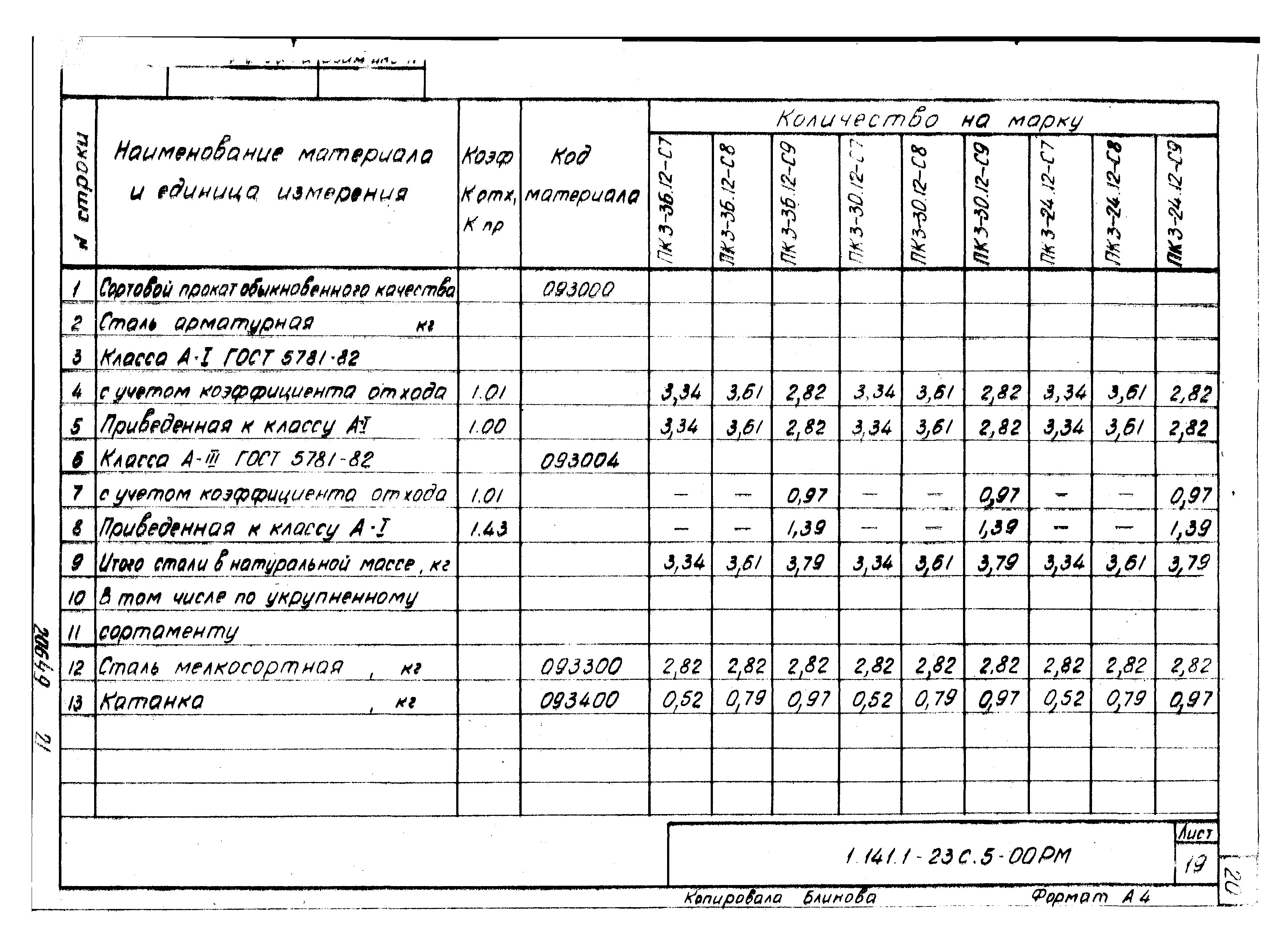 Серия 1.141.1-23с