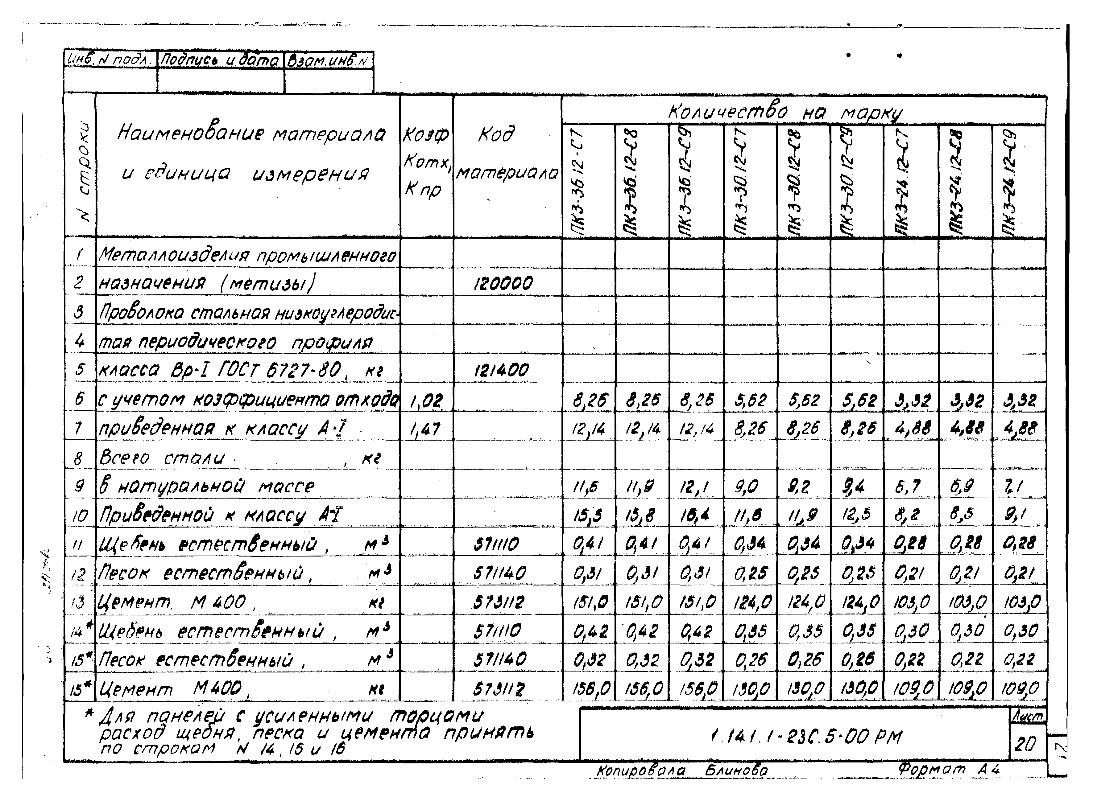 Серия 1.141.1-23с