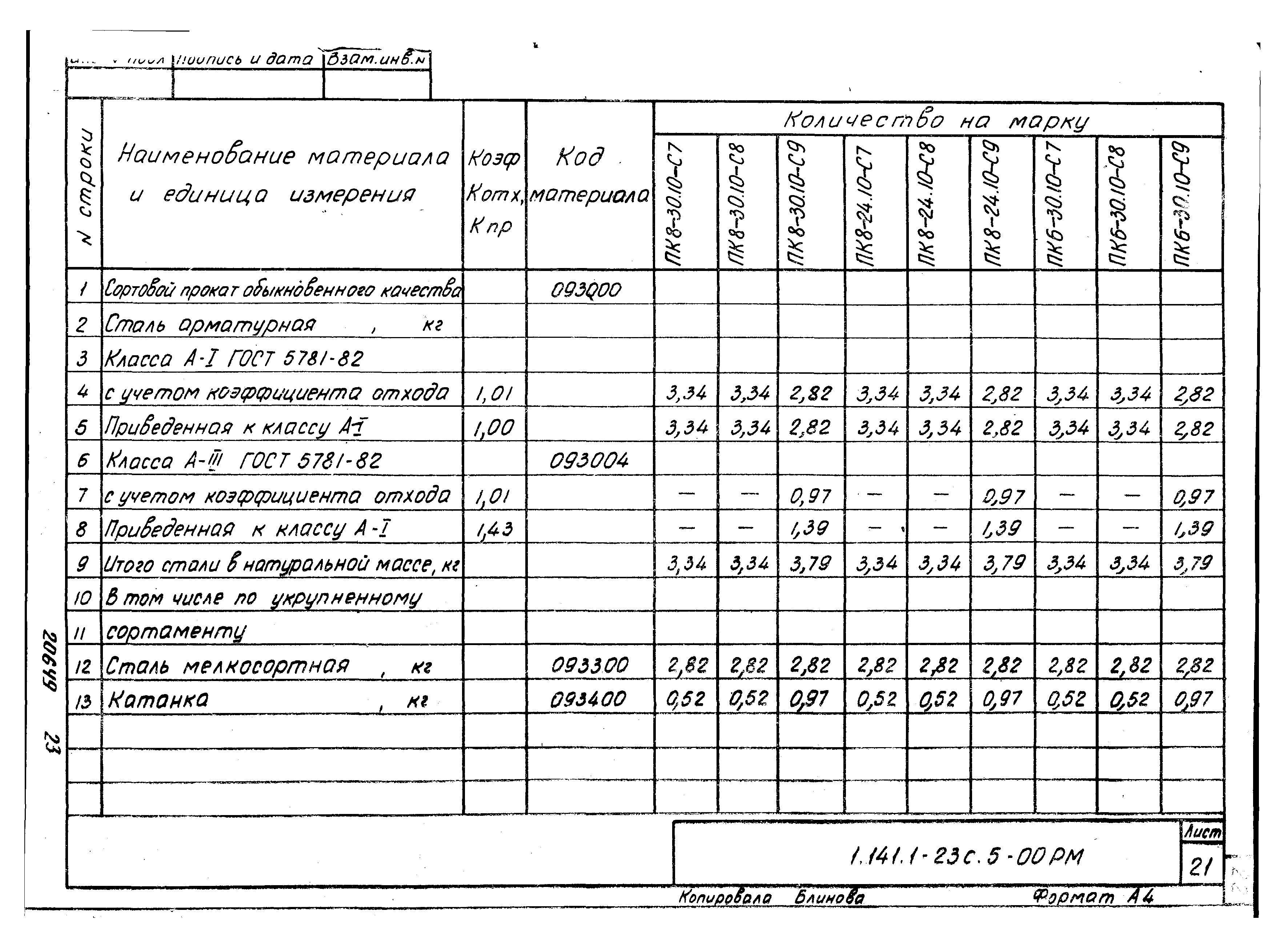 Серия 1.141.1-23с