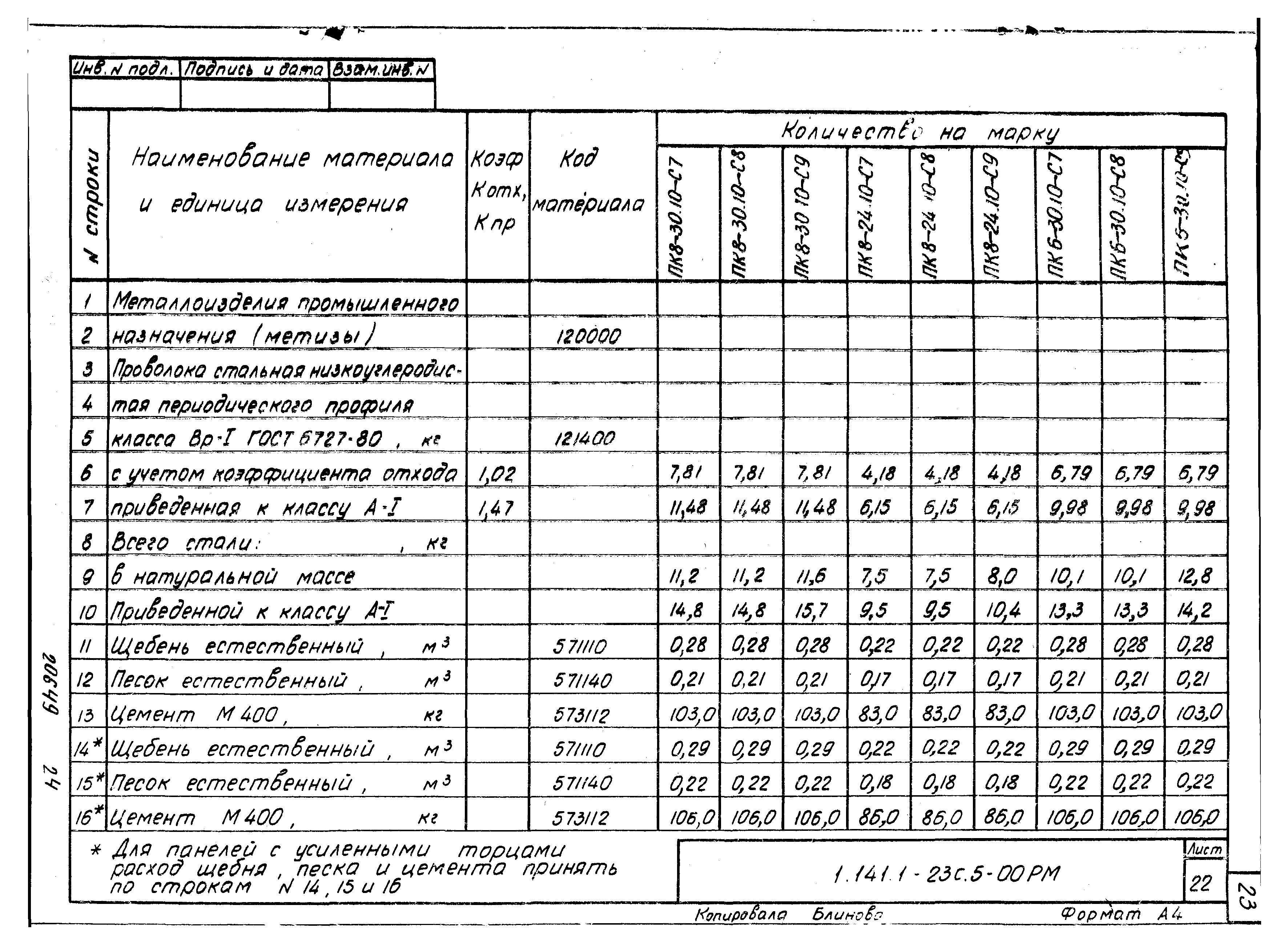 Серия 1.141.1-23с