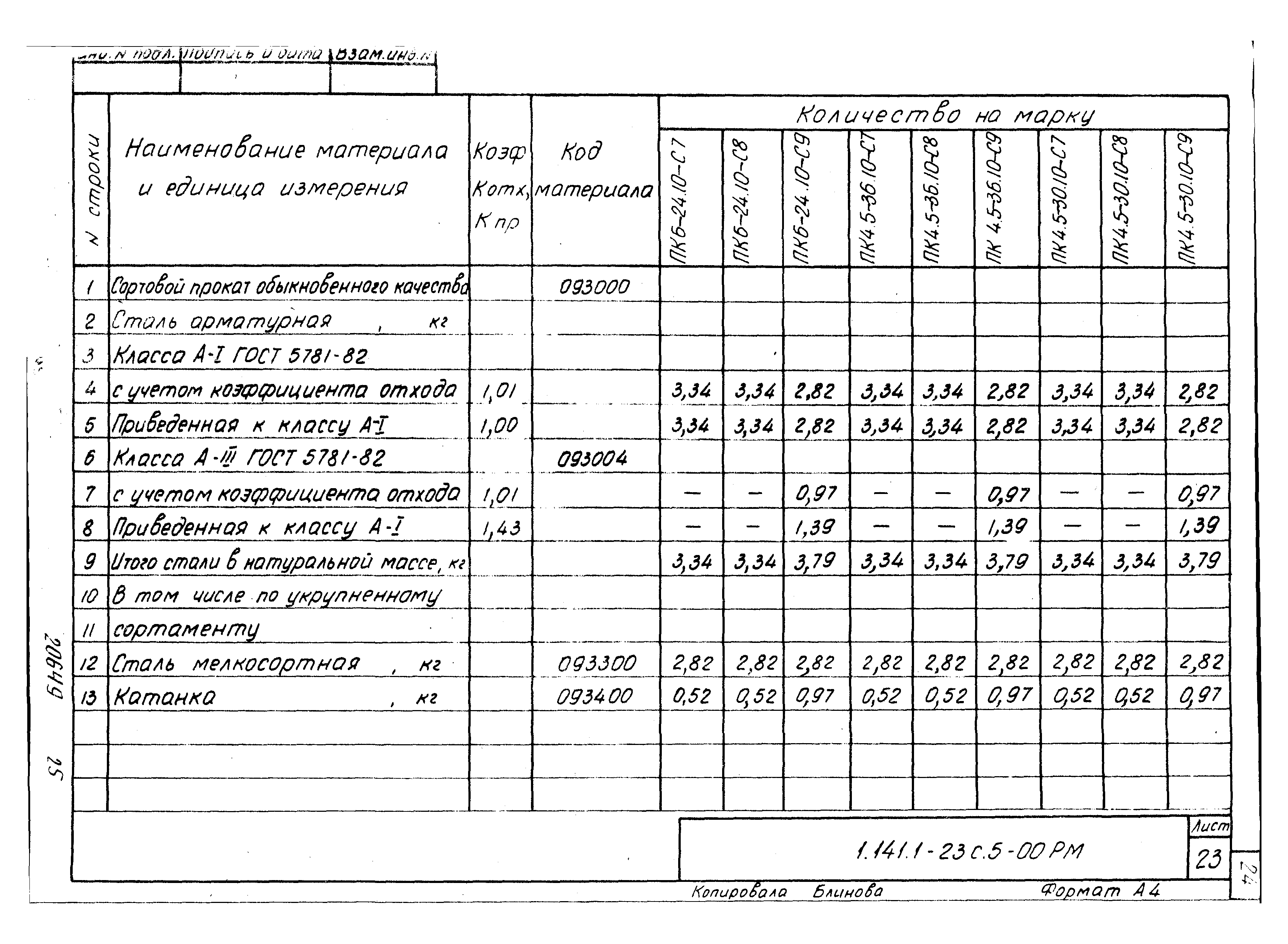 Серия 1.141.1-23с