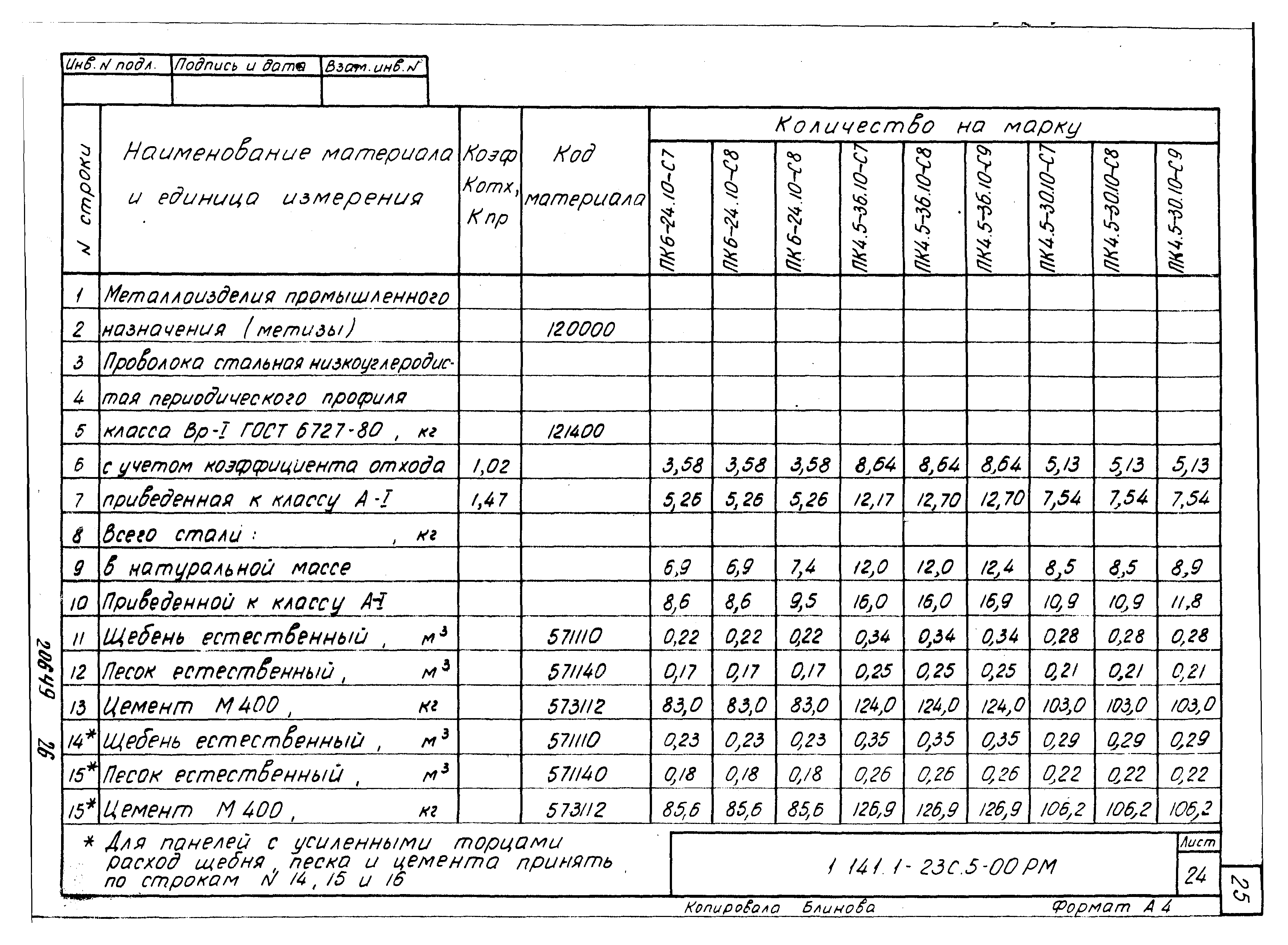 Серия 1.141.1-23с