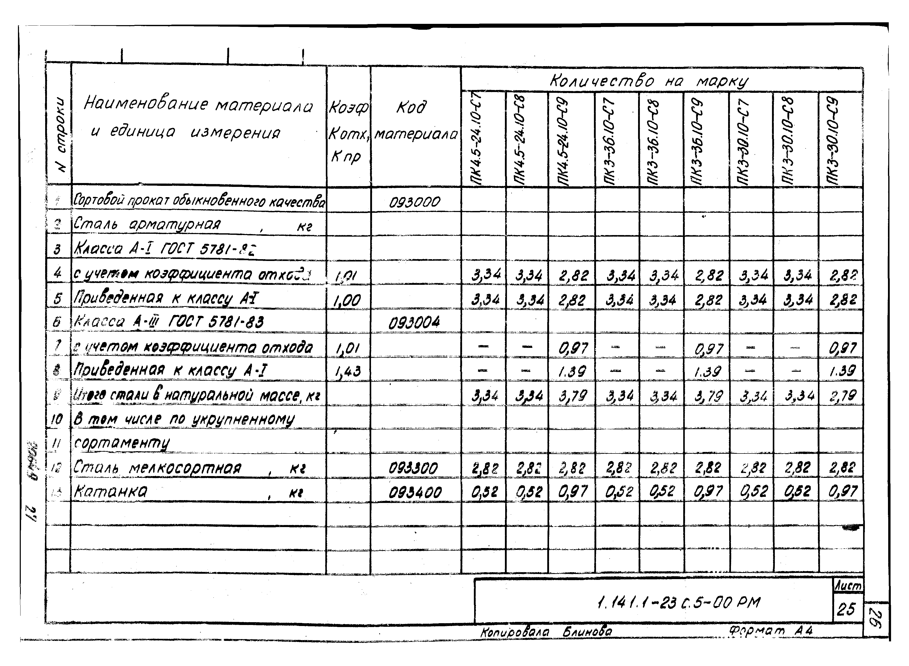 Серия 1.141.1-23с