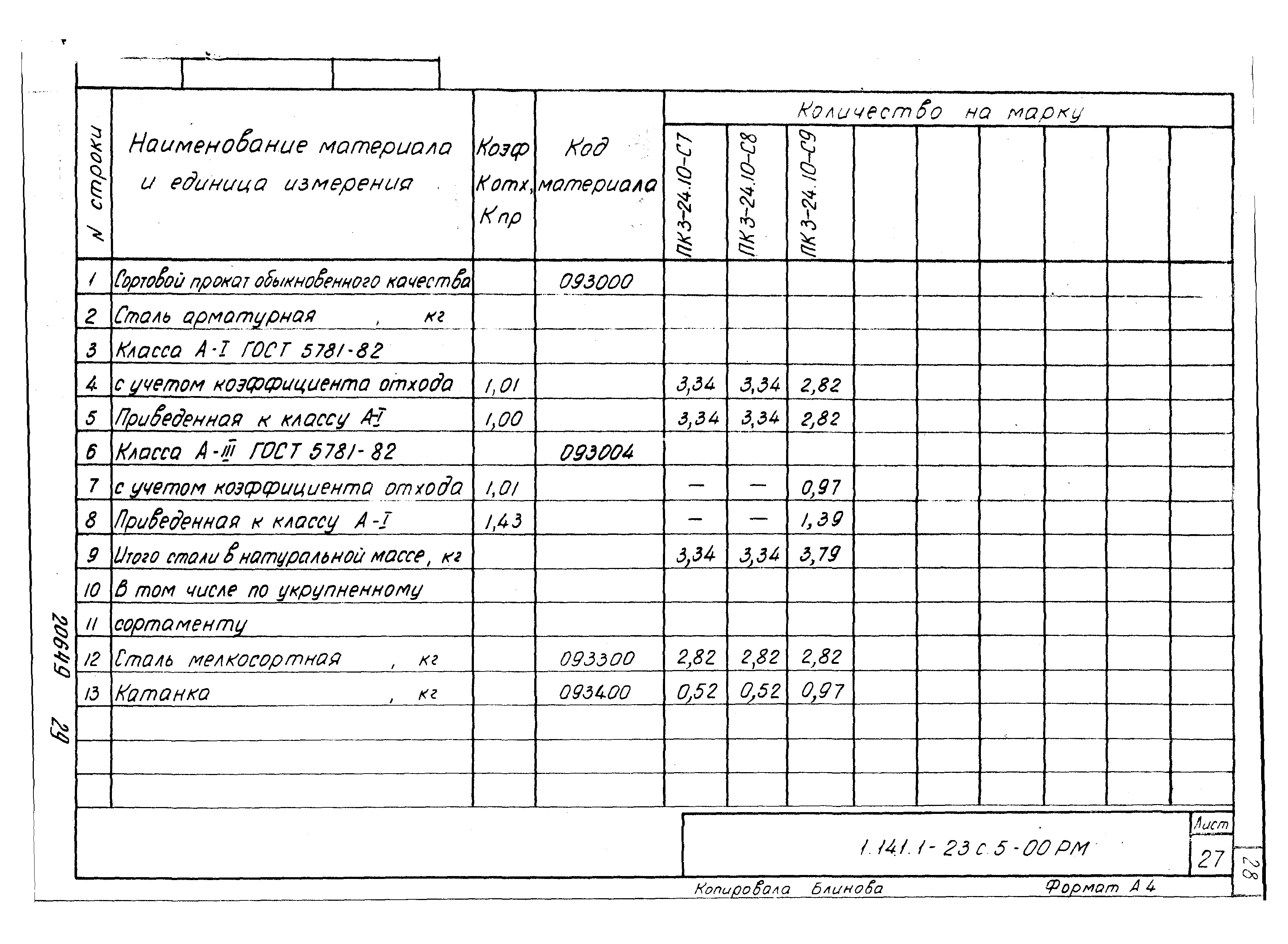 Серия 1.141.1-23с