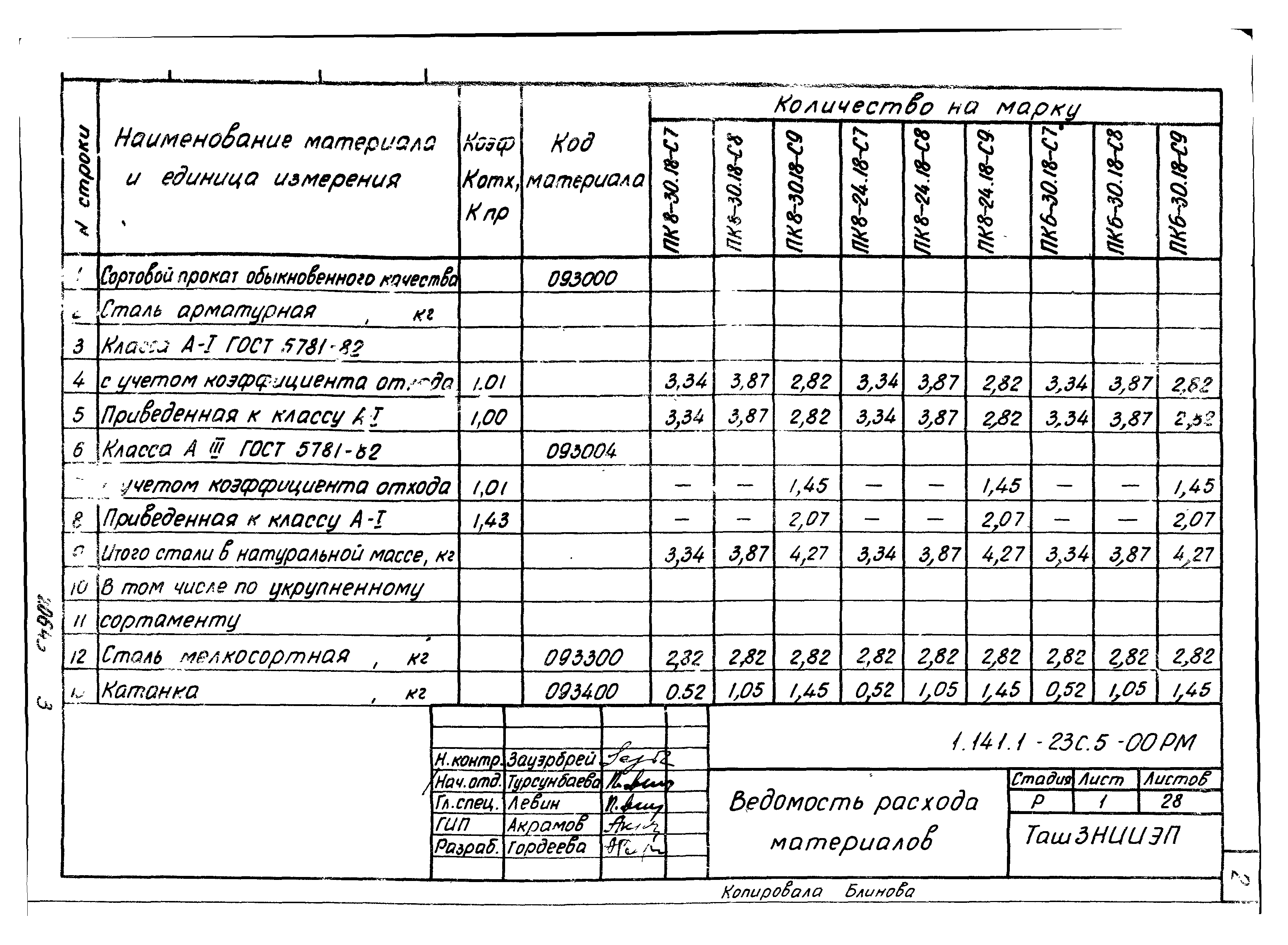 Серия 1.141.1-23с