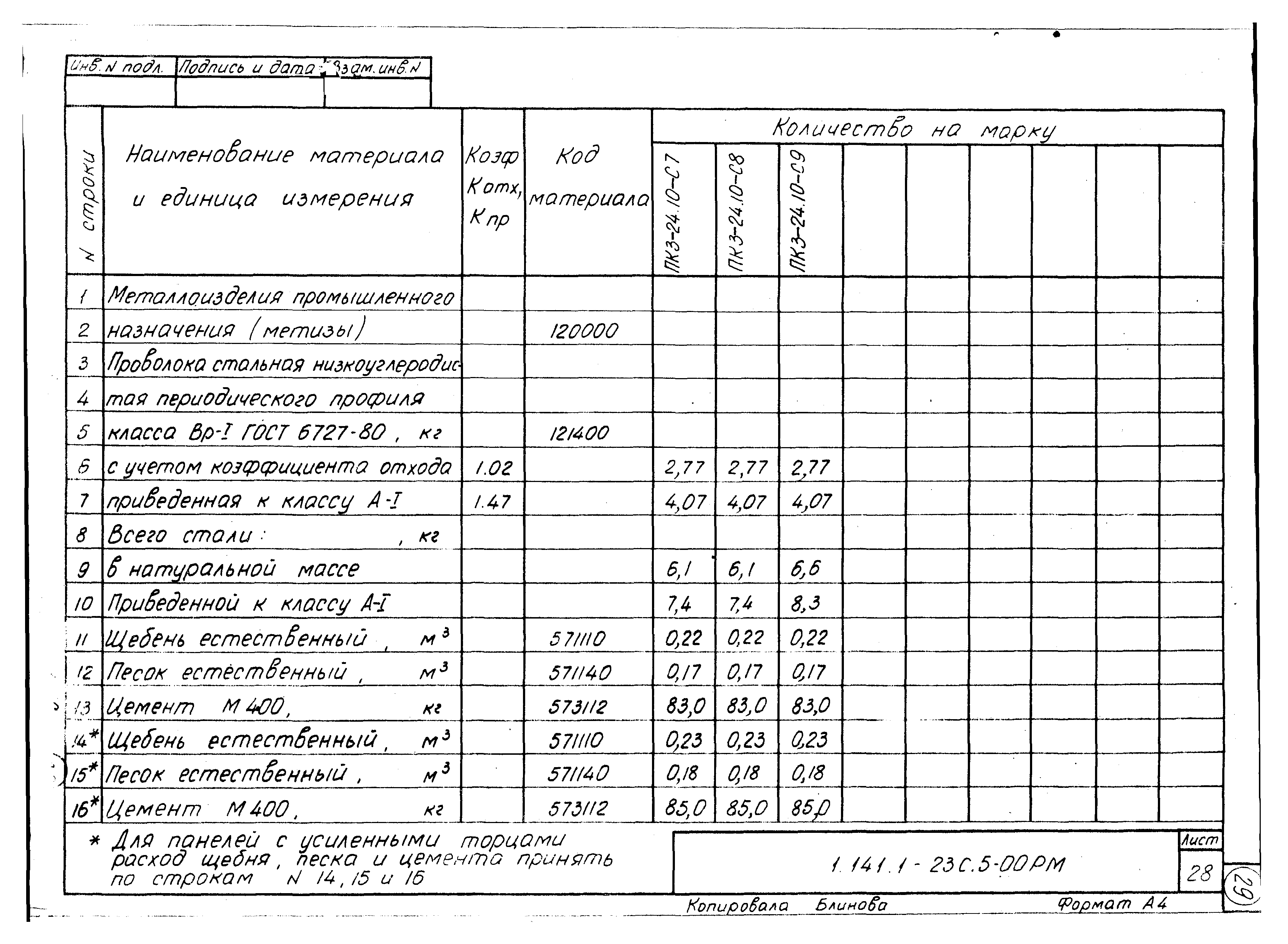 Серия 1.141.1-23с