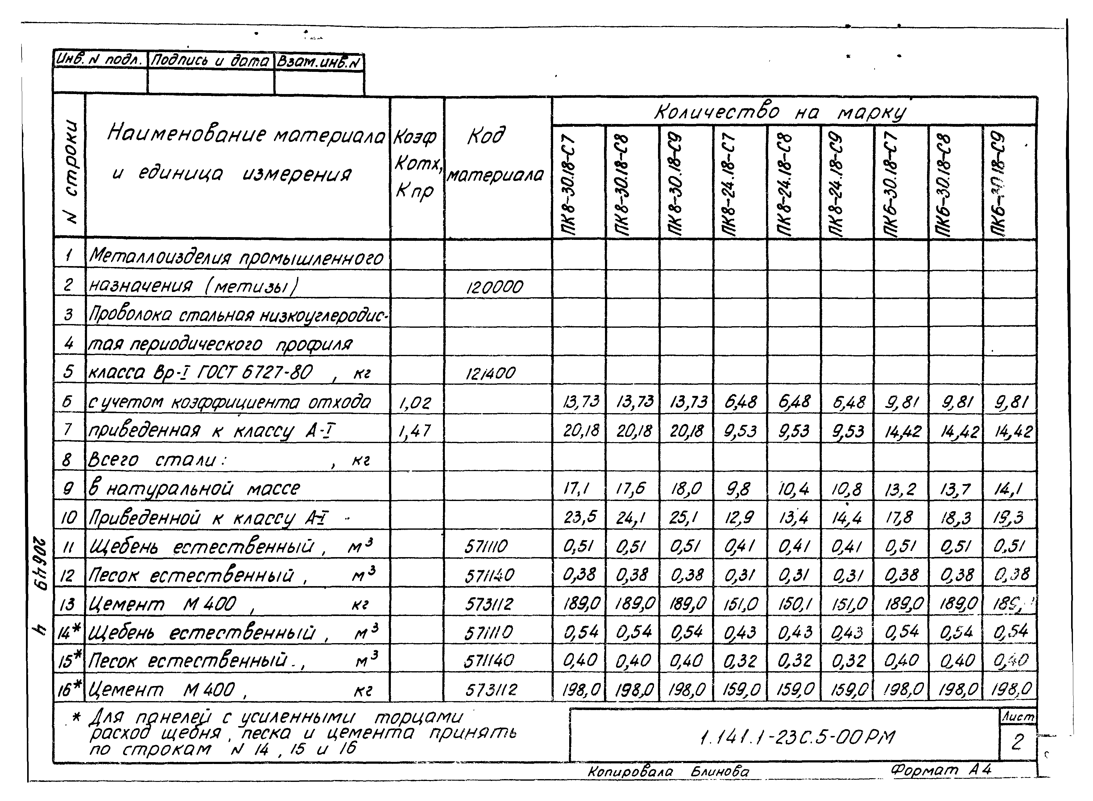 Серия 1.141.1-23с