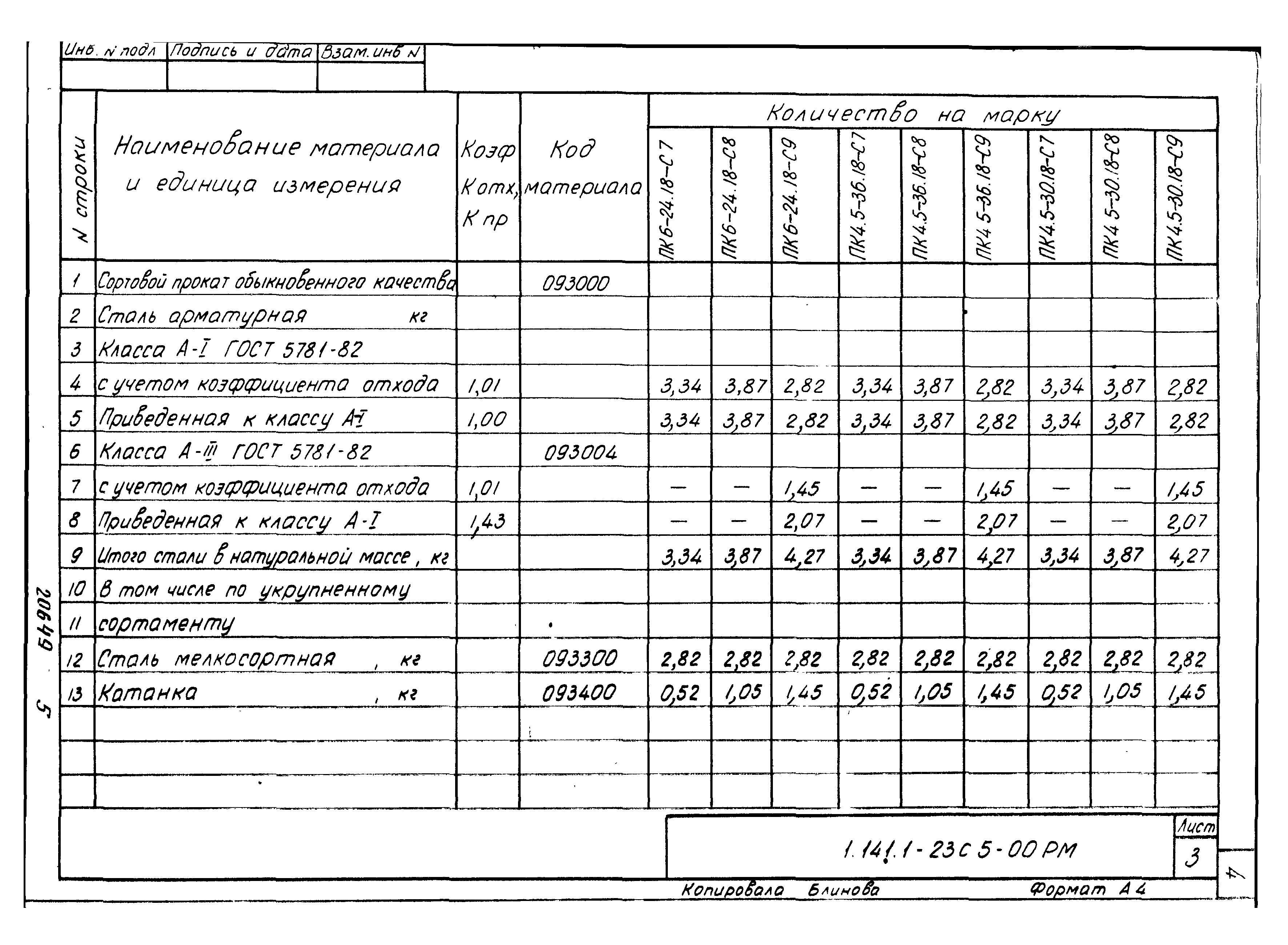 Серия 1.141.1-23с