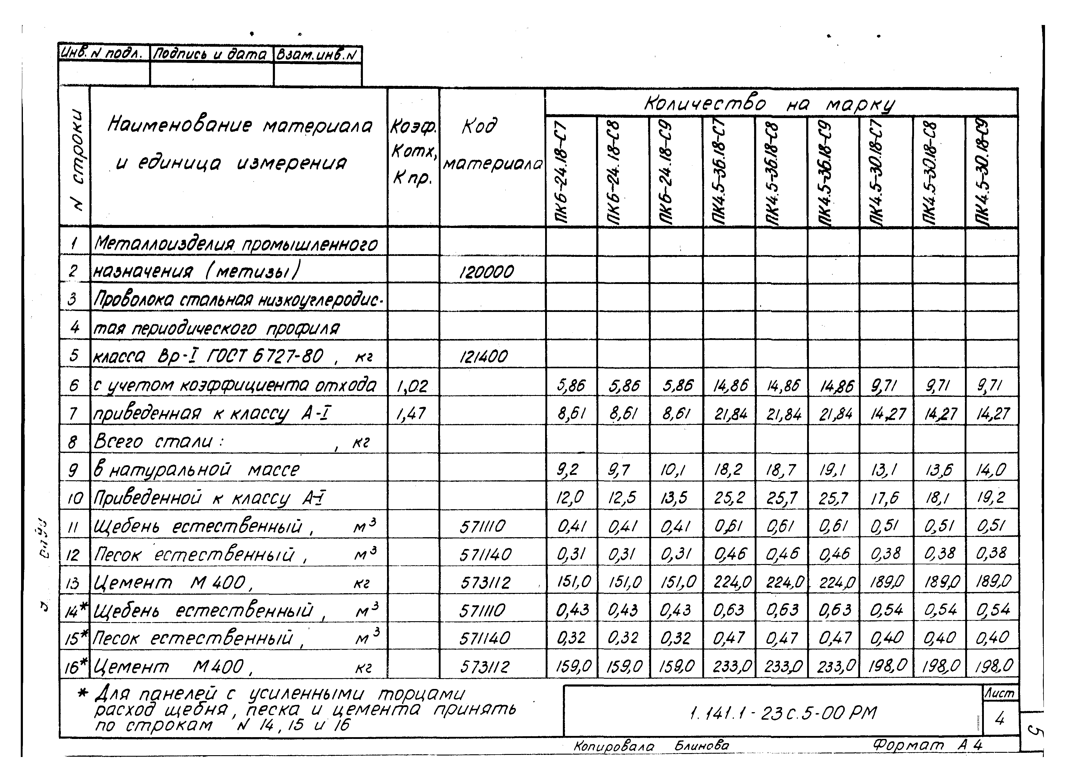 Серия 1.141.1-23с