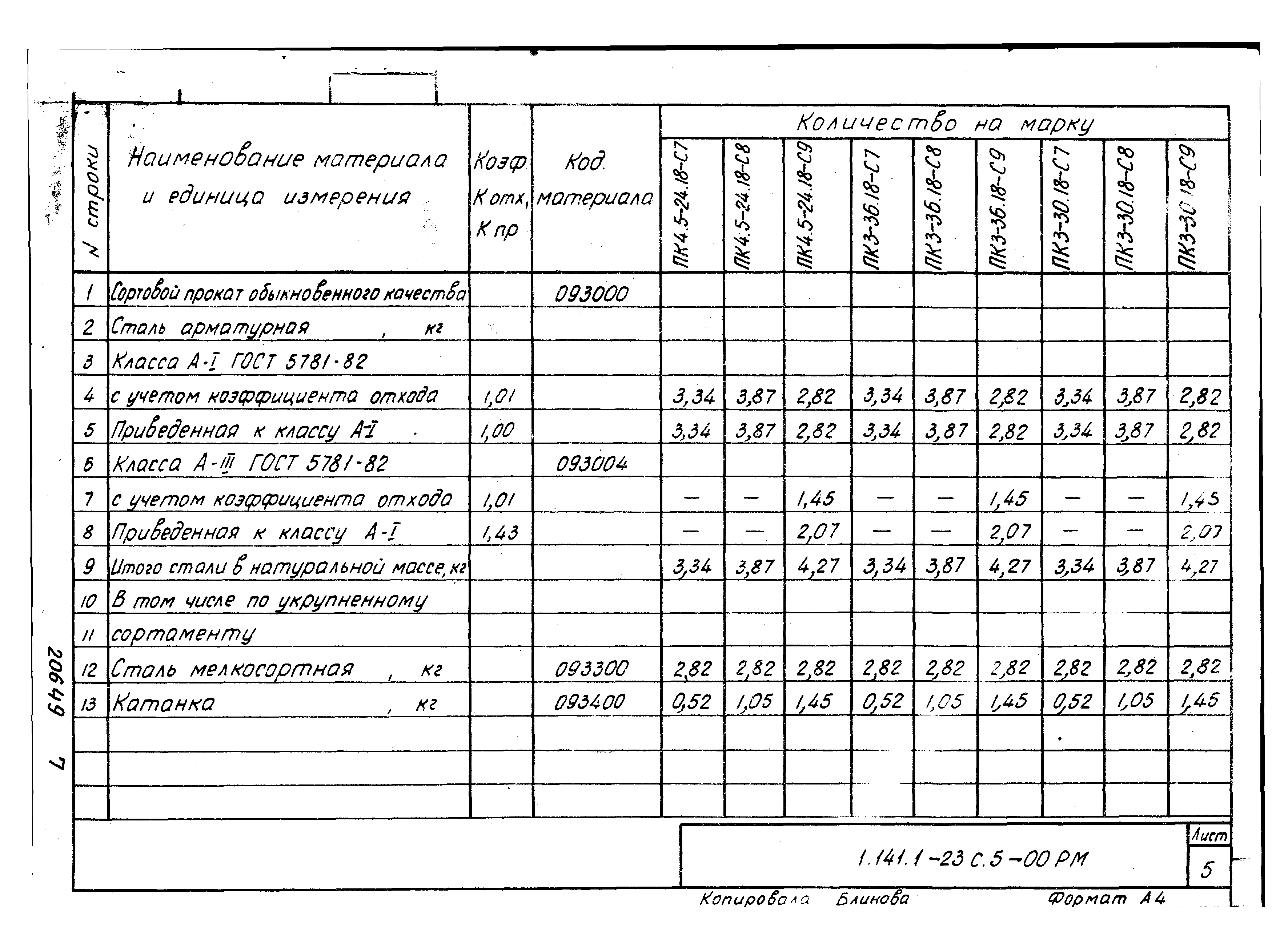 Серия 1.141.1-23с