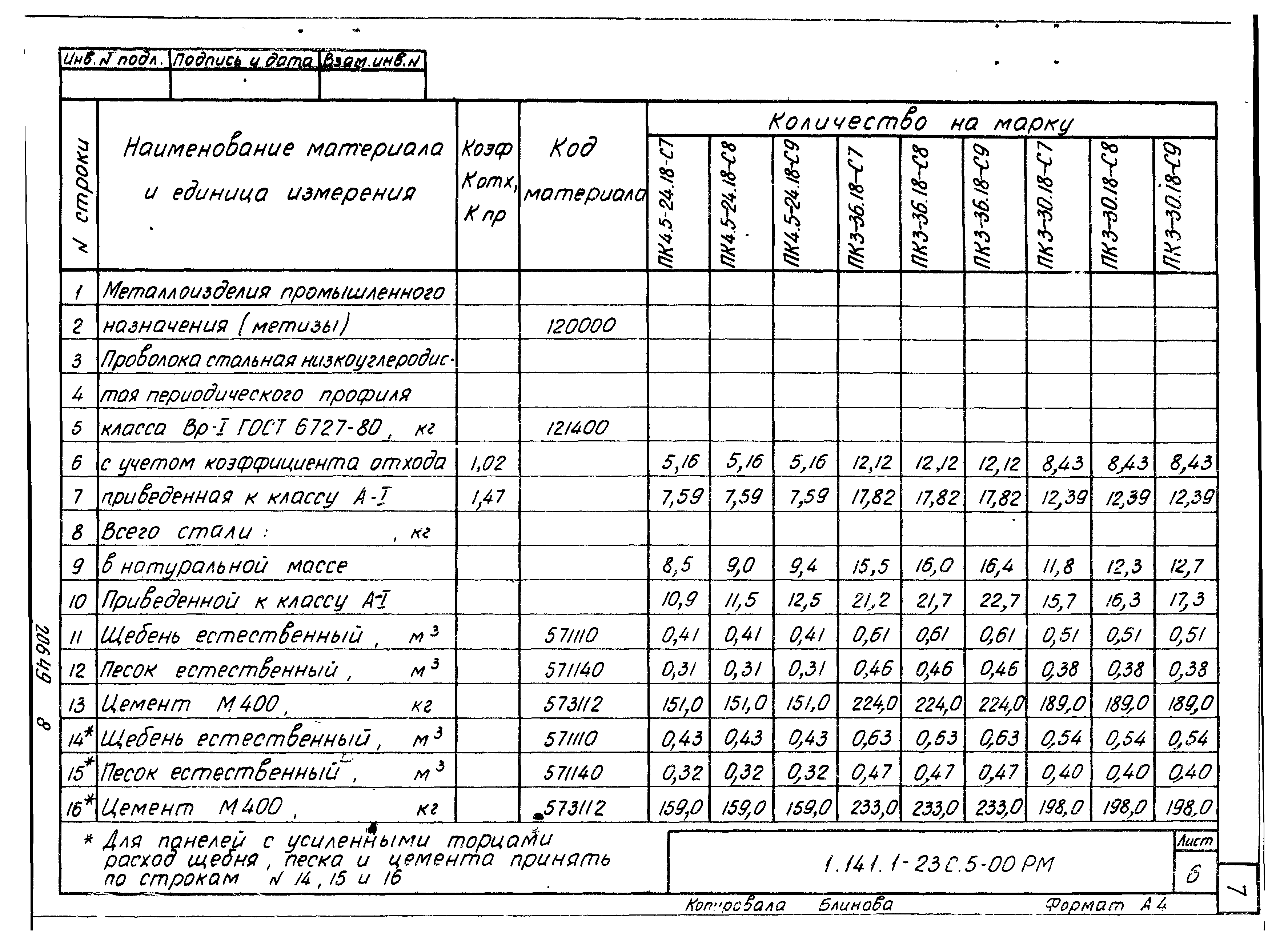 Серия 1.141.1-23с