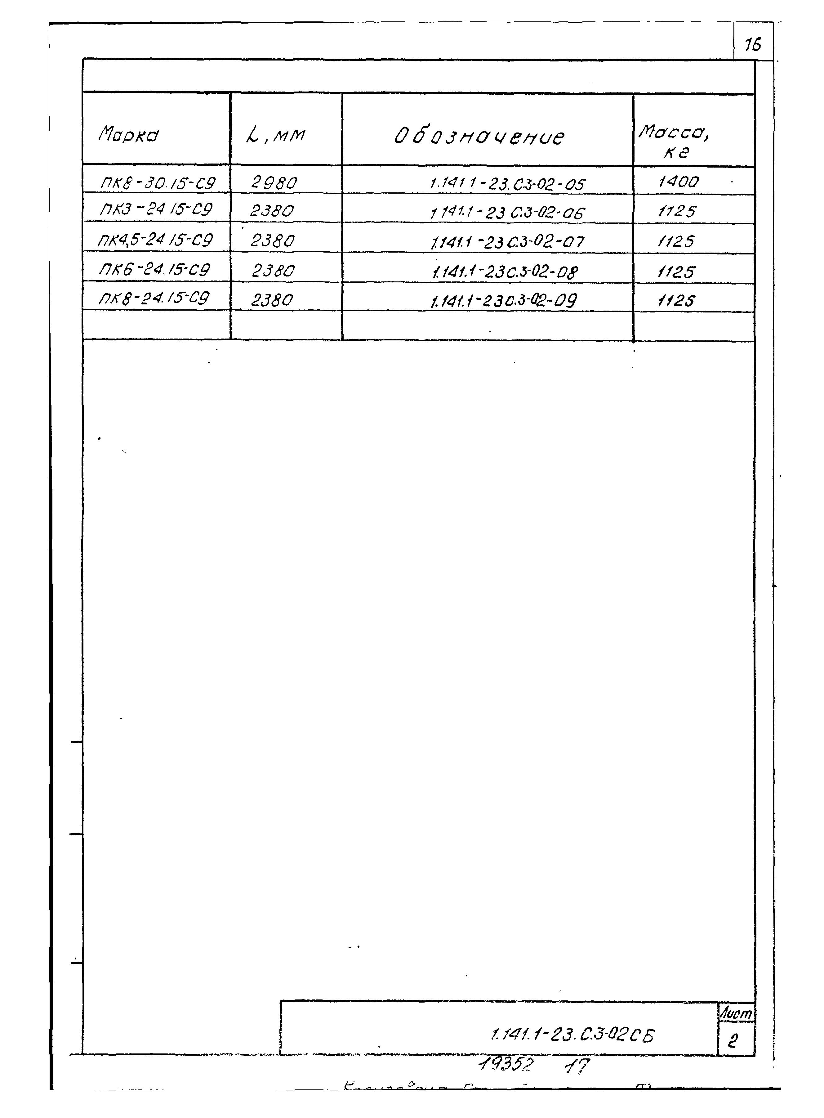 Серия 1.141.1-23с