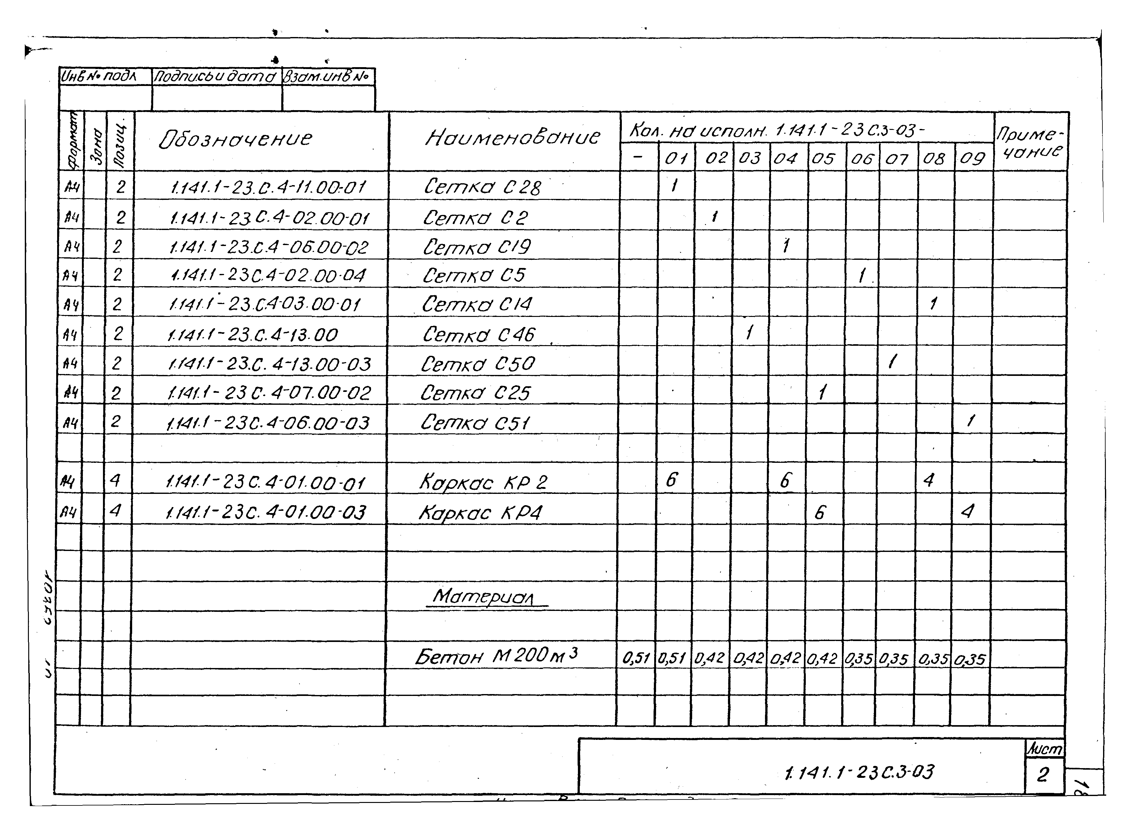 Серия 1.141.1-23с