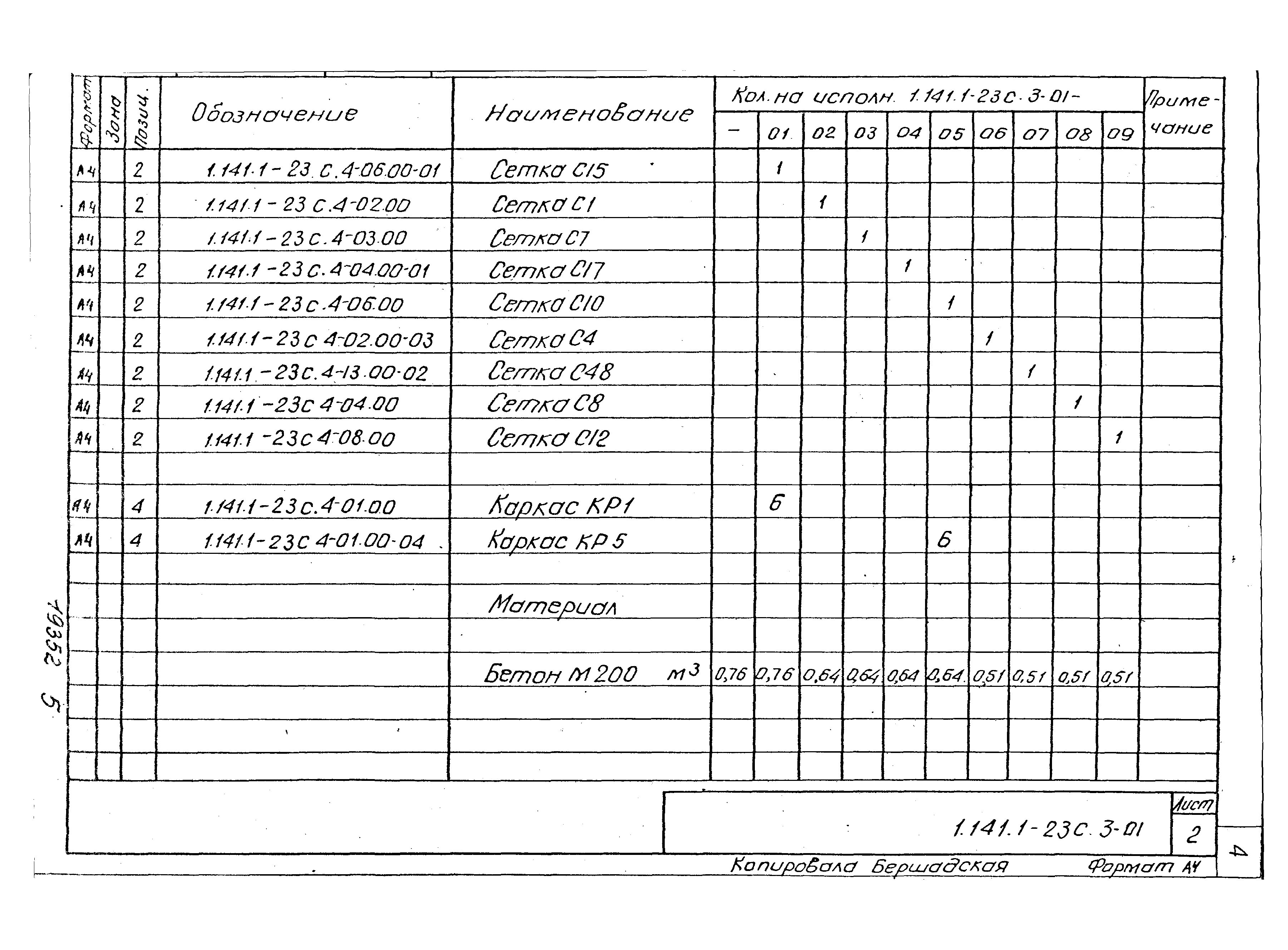 Серия 1.141.1-23с