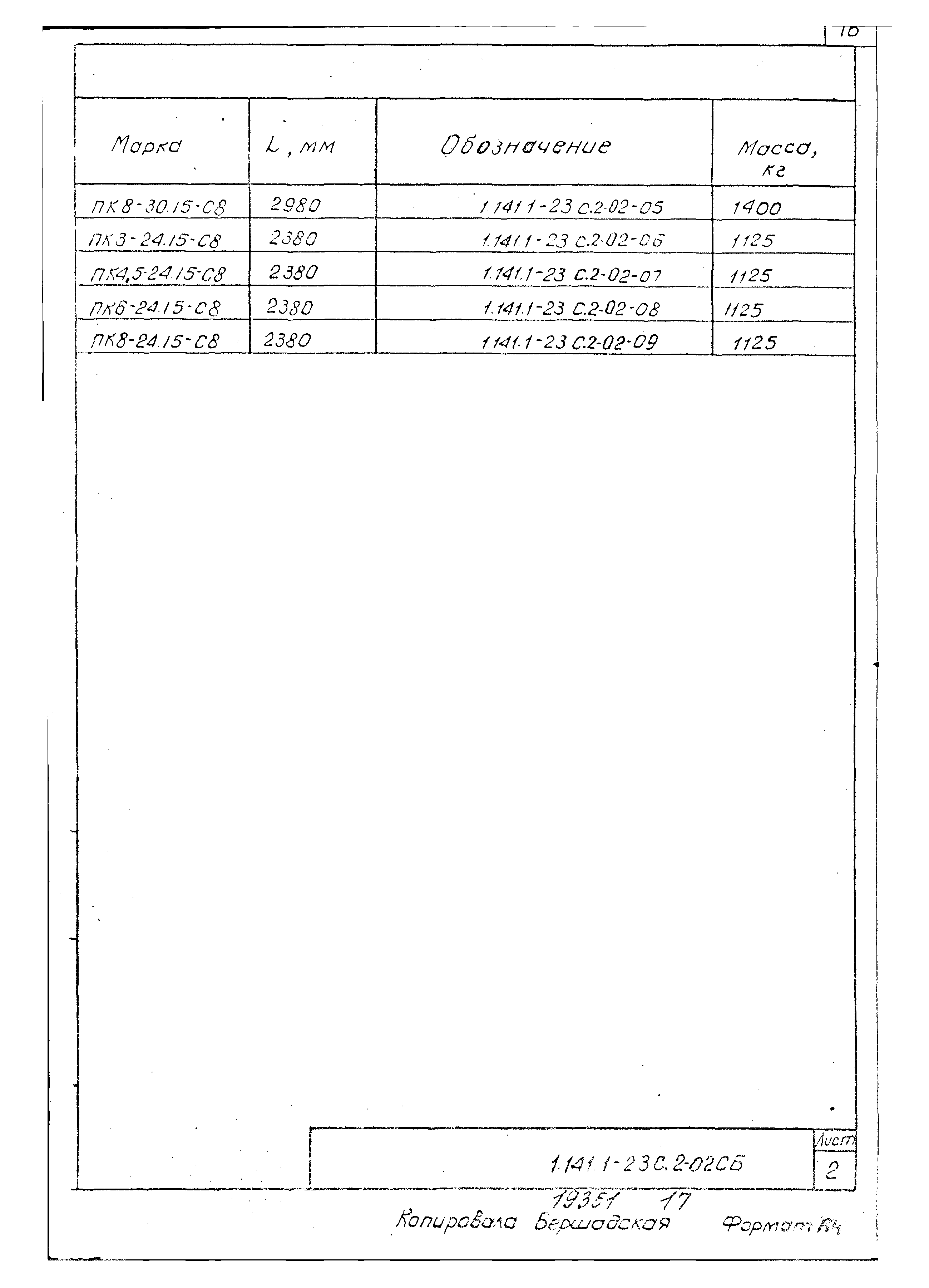 Серия 1.141.1-23с