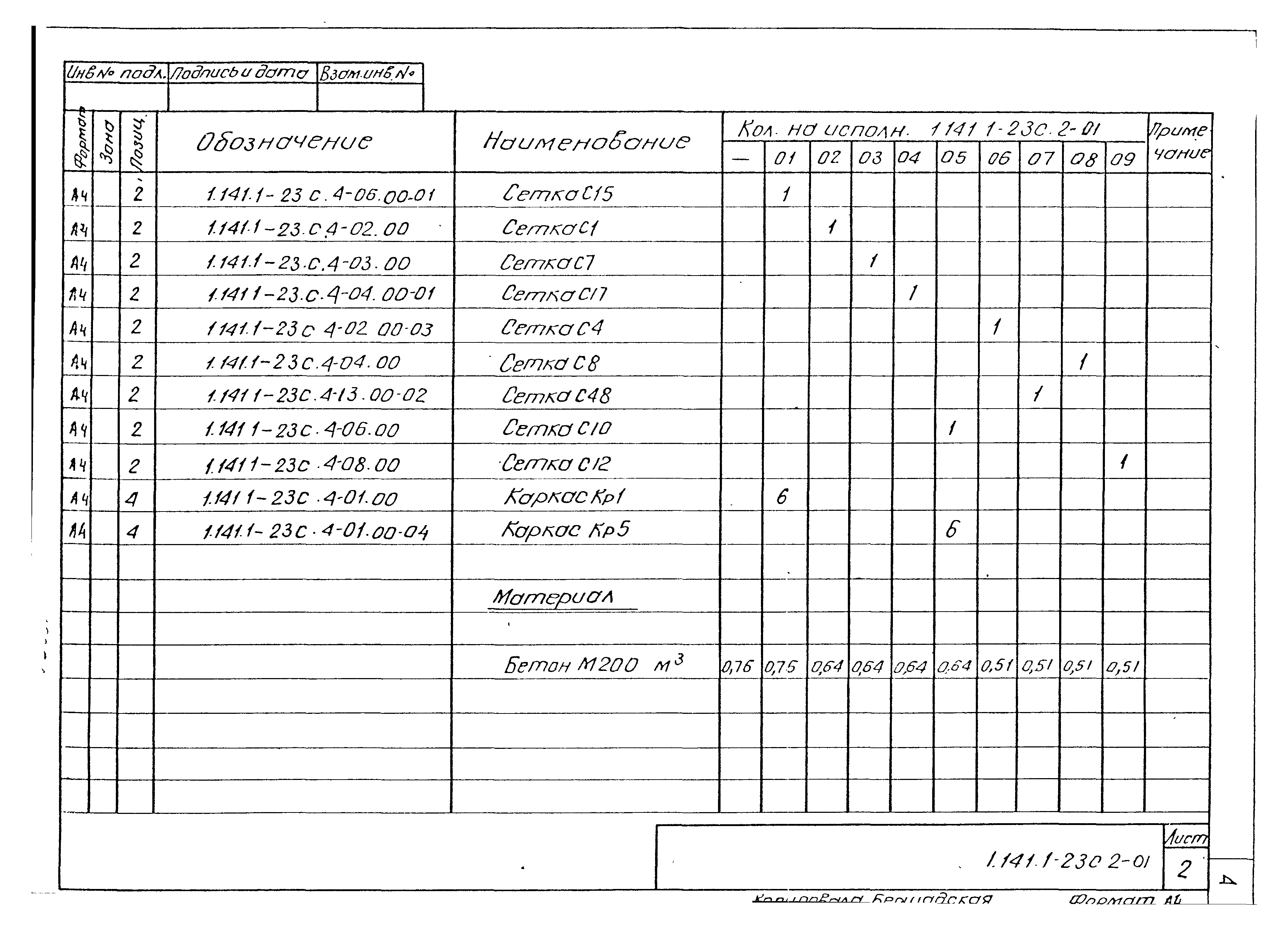 Серия 1.141.1-23с