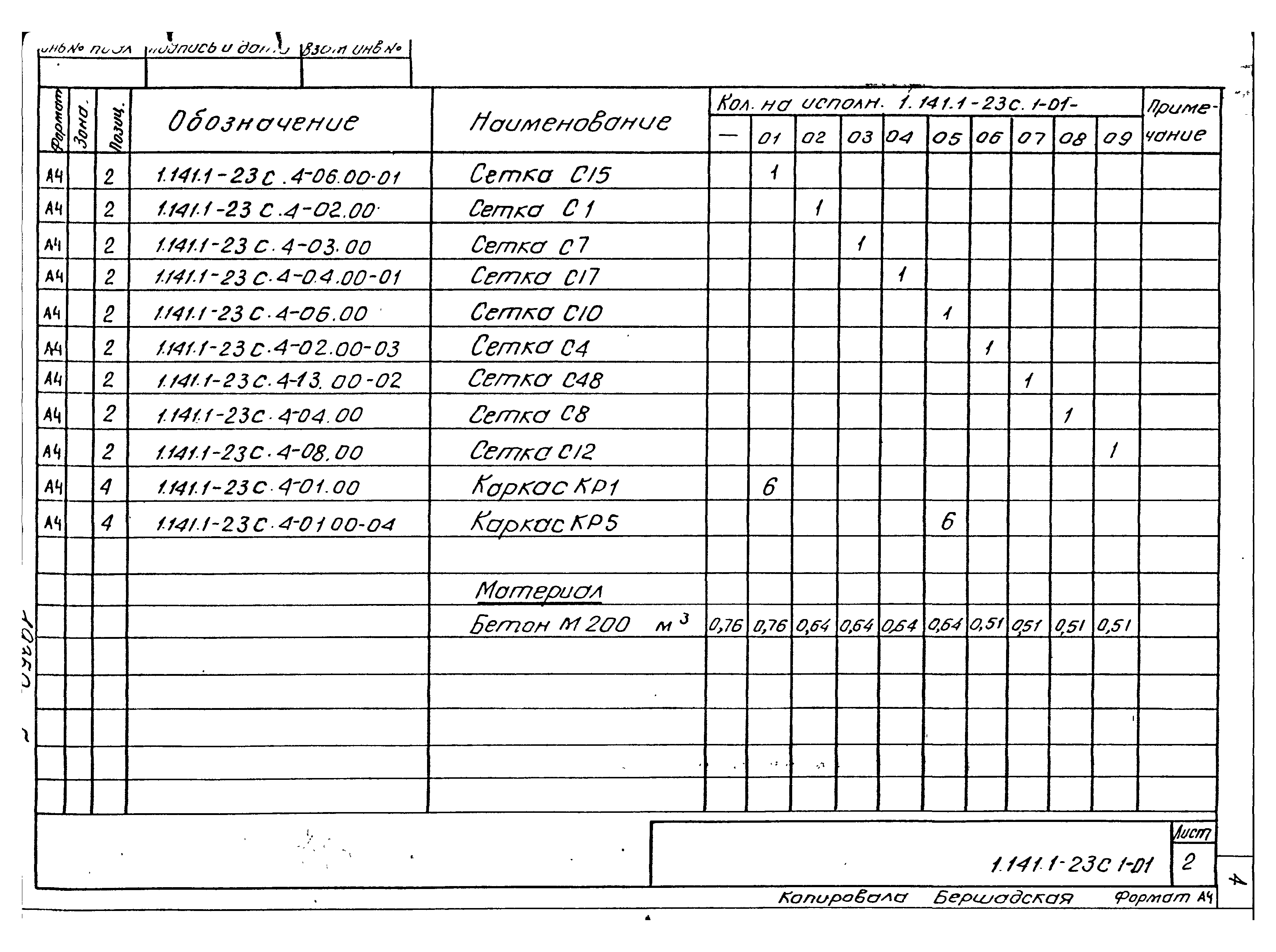 Серия 1.141.1-23с