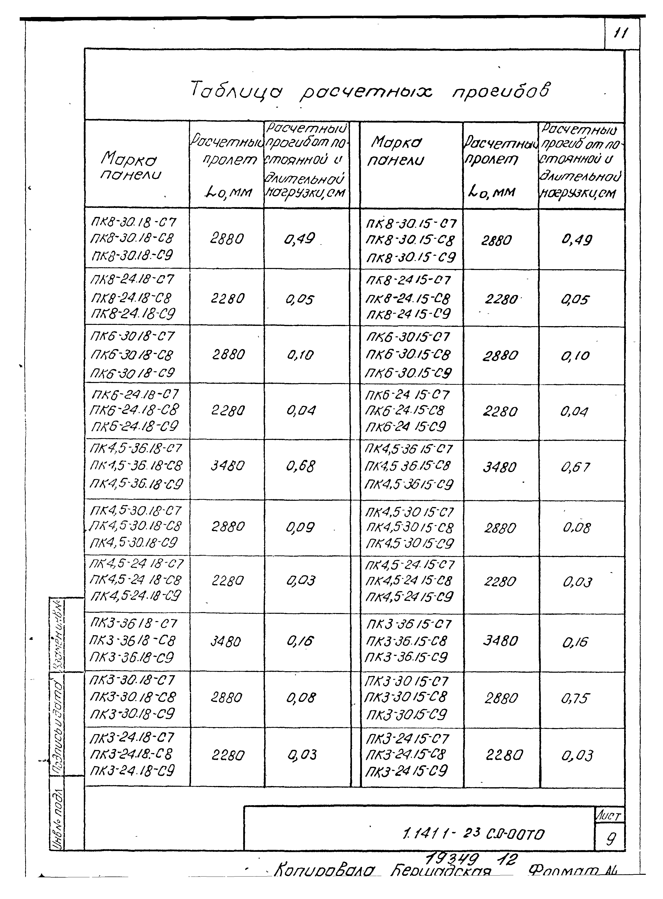 Серия 1.141.1-23с