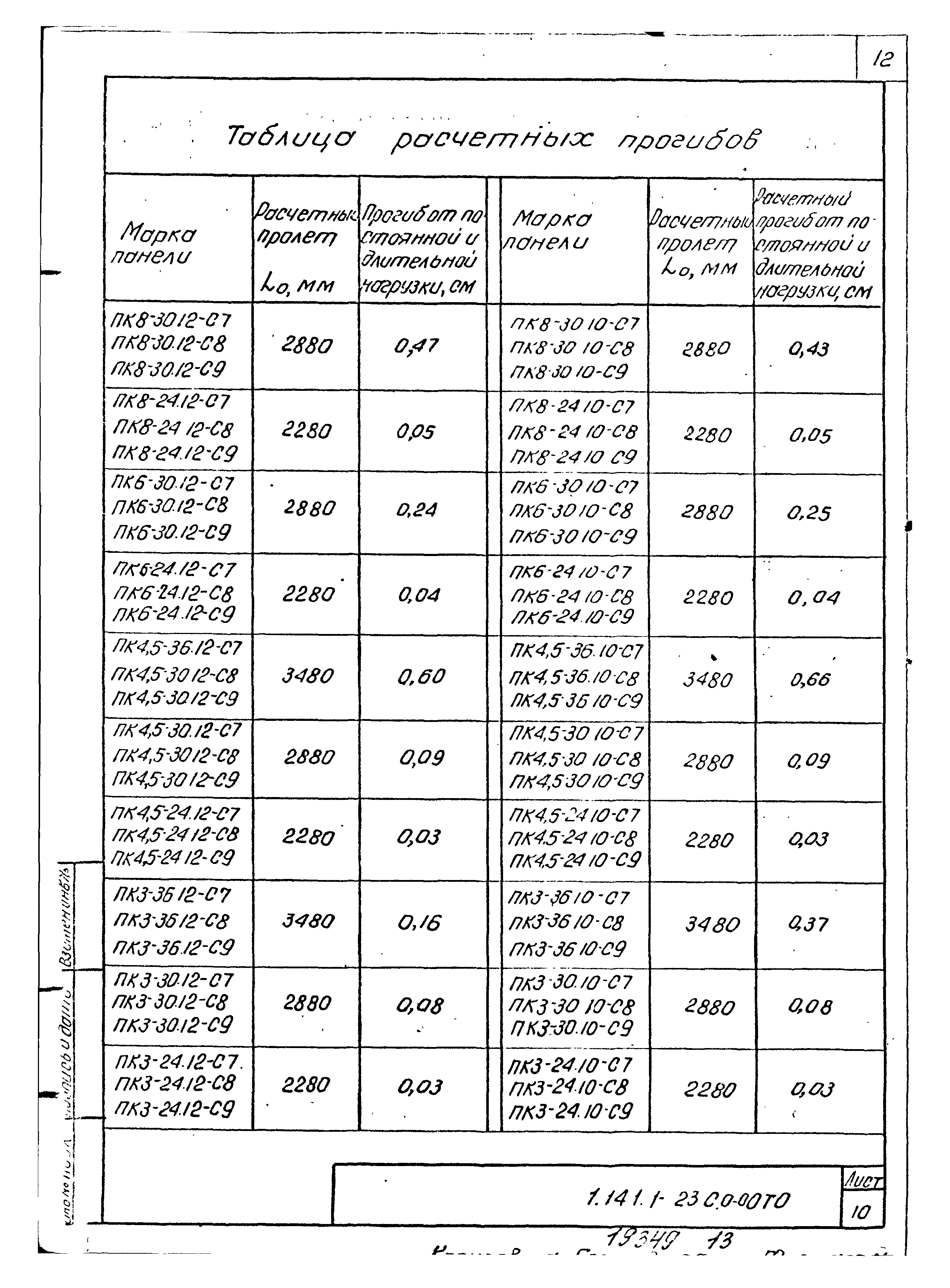 Серия 1.141.1-23с