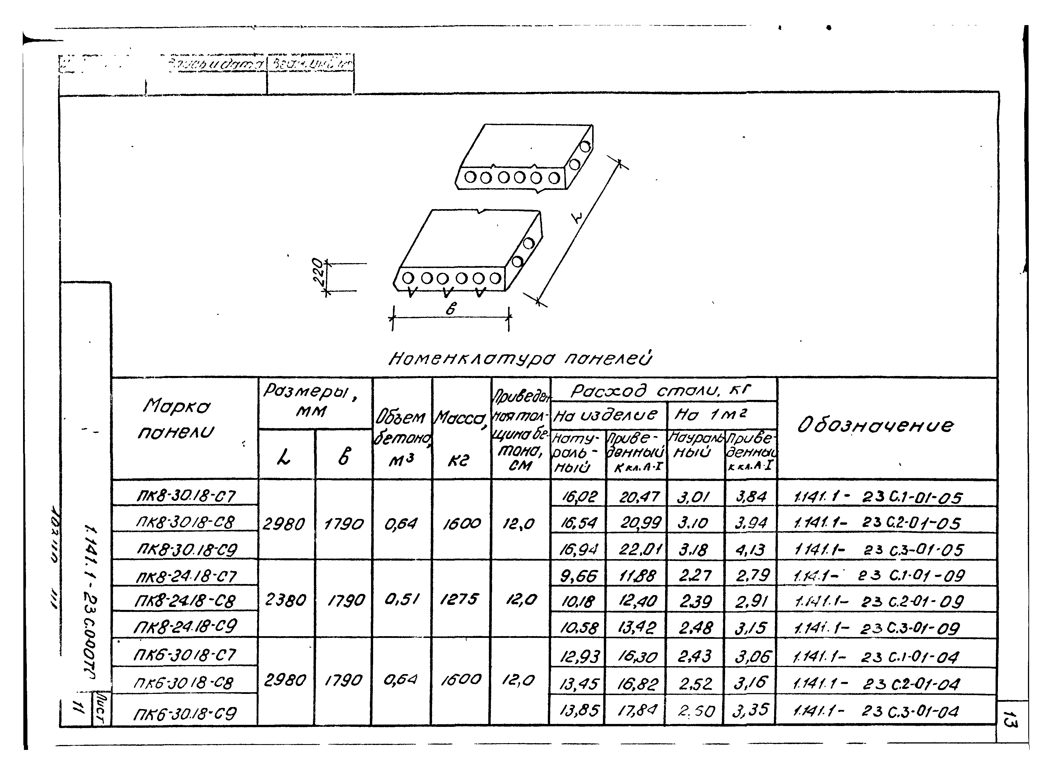 Серия 1.141.1-23с