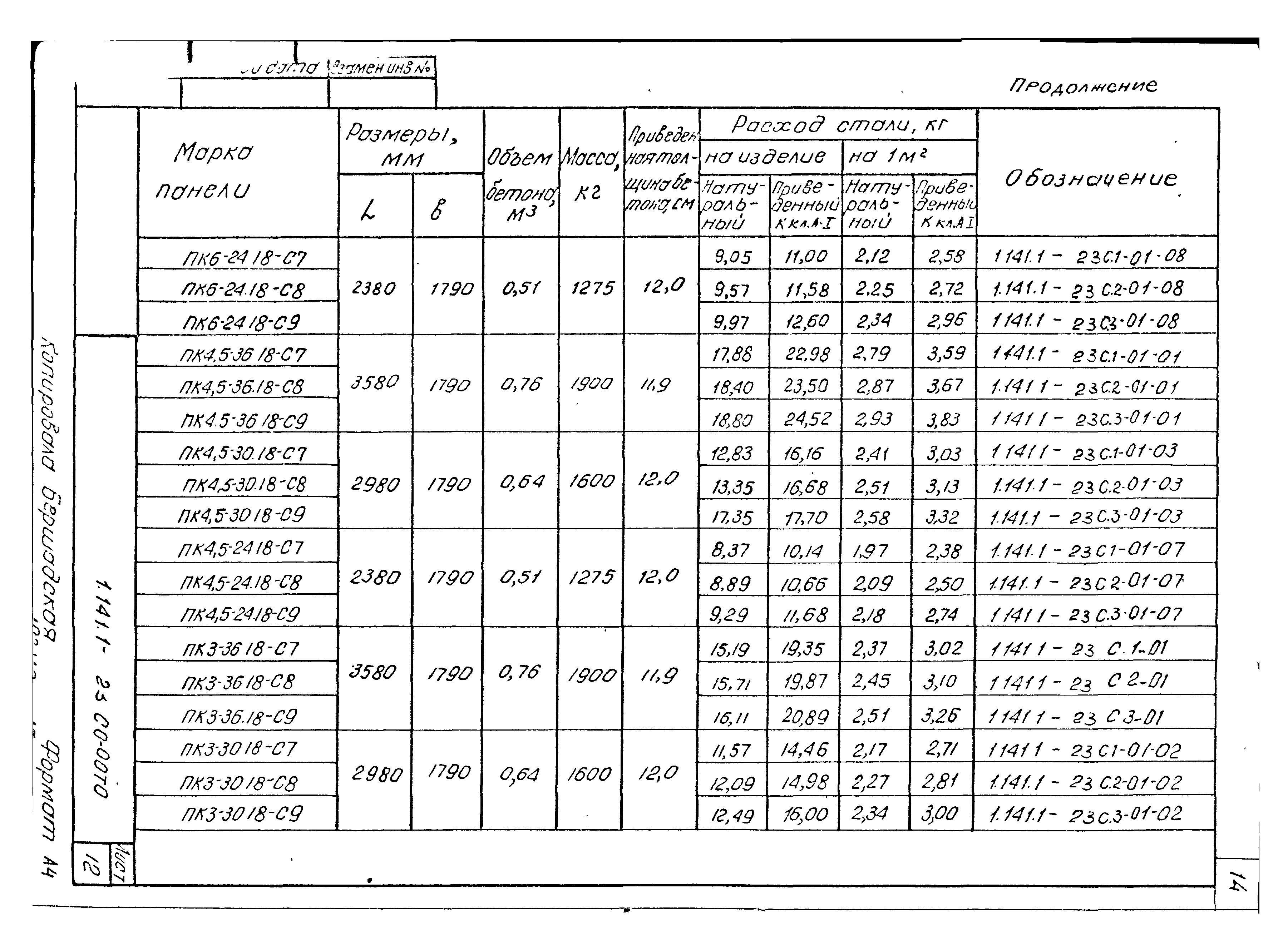 Серия 1.141.1-23с