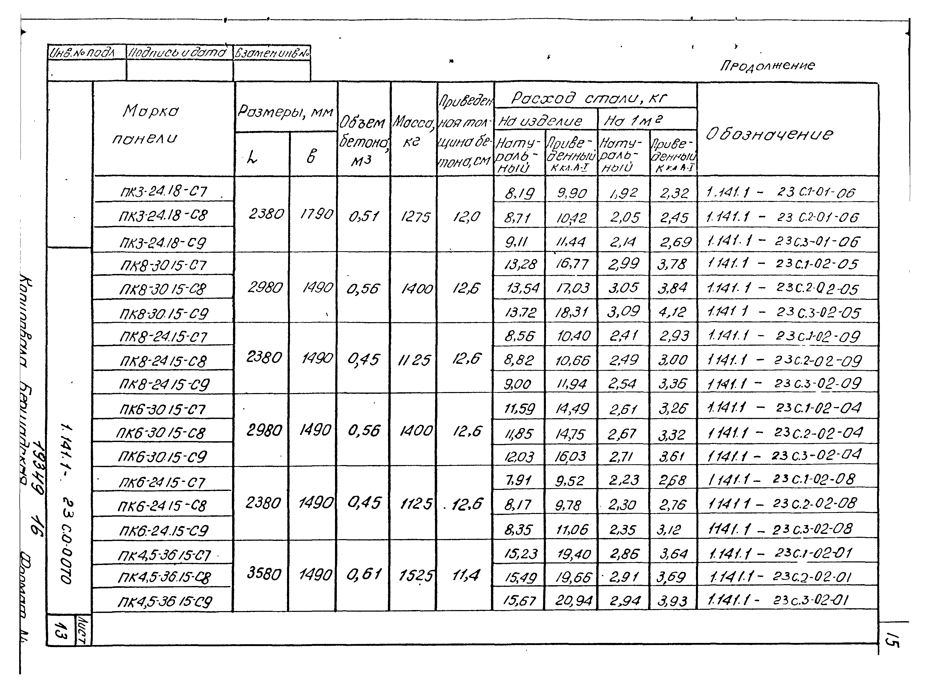 Серия 1.141.1-23с