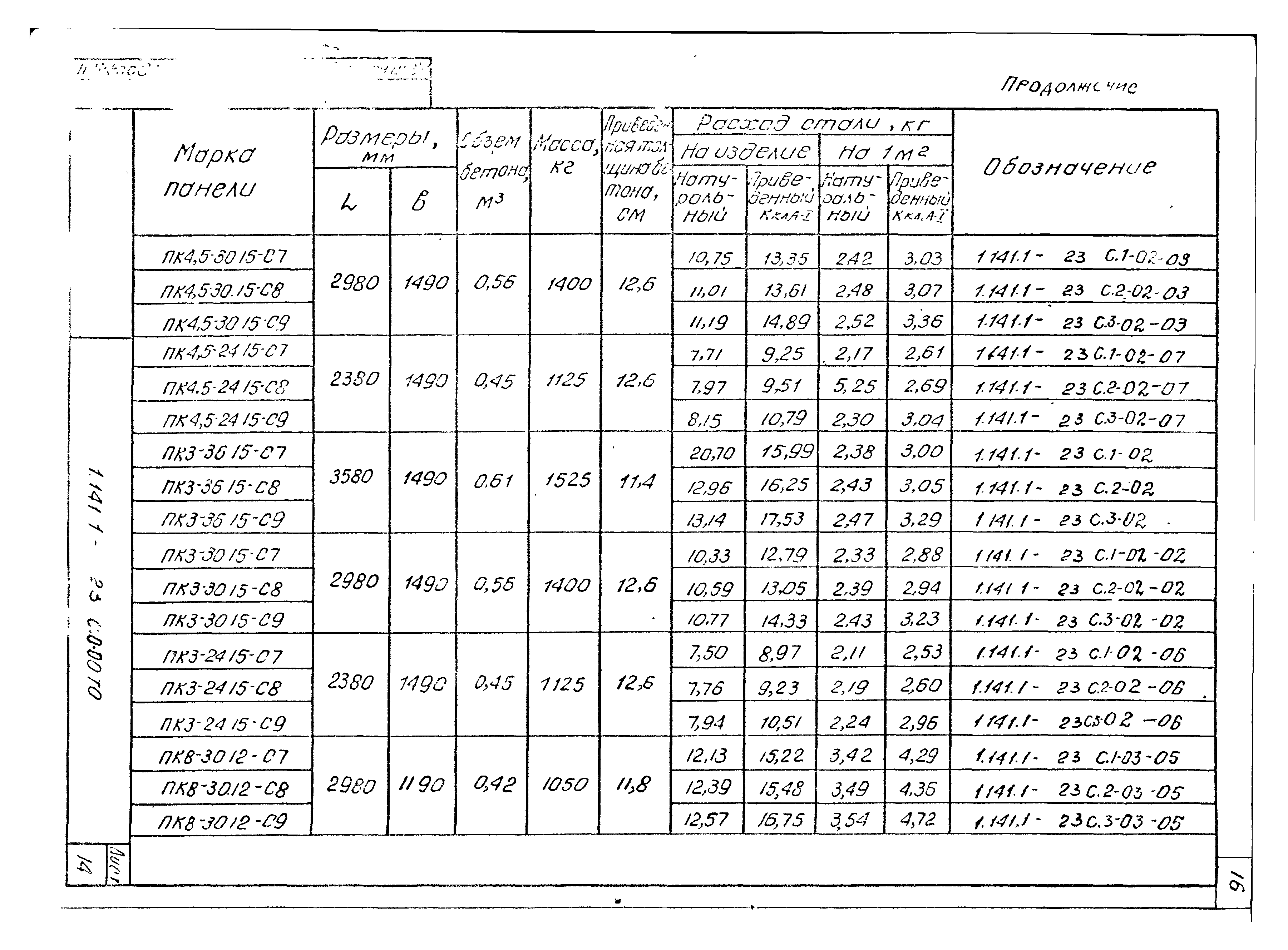 Серия 1.141.1-23с