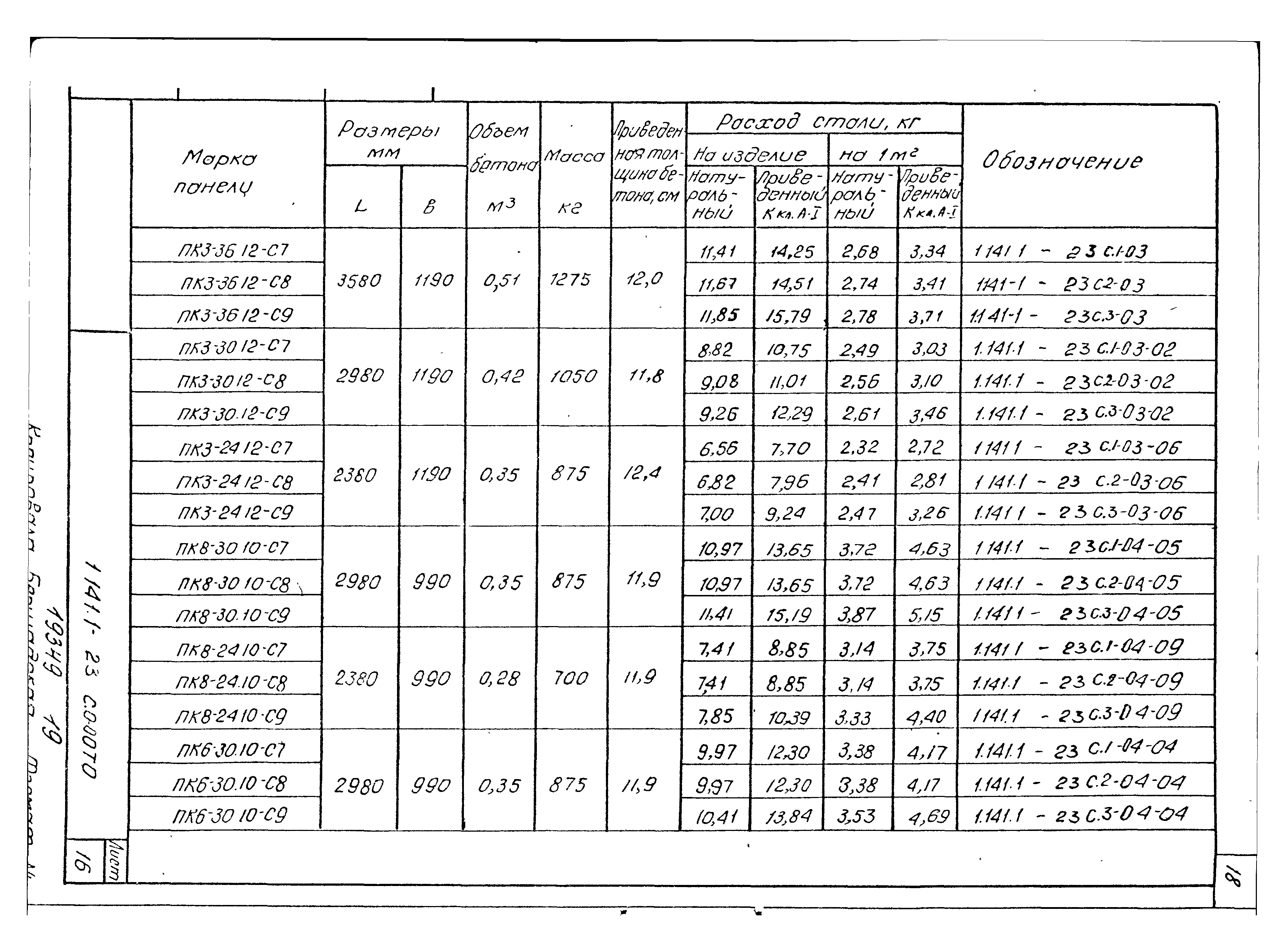 Серия 1.141.1-23с