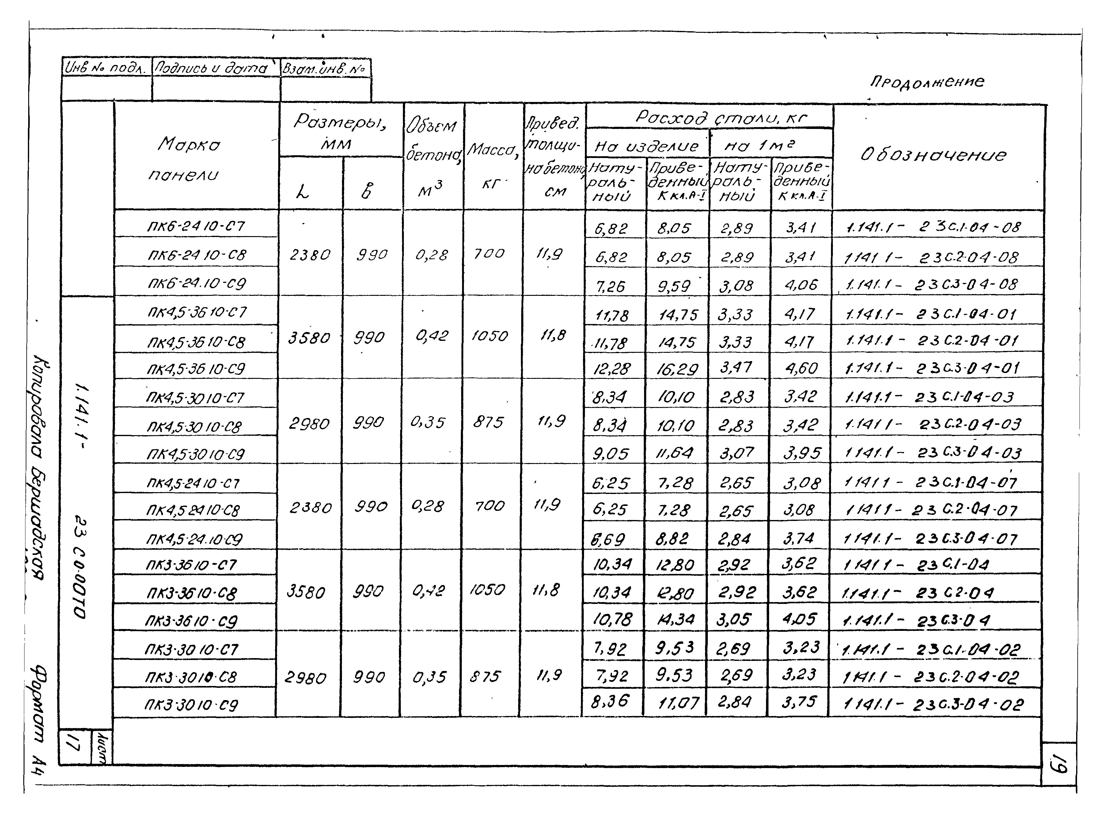 Серия 1.141.1-23с