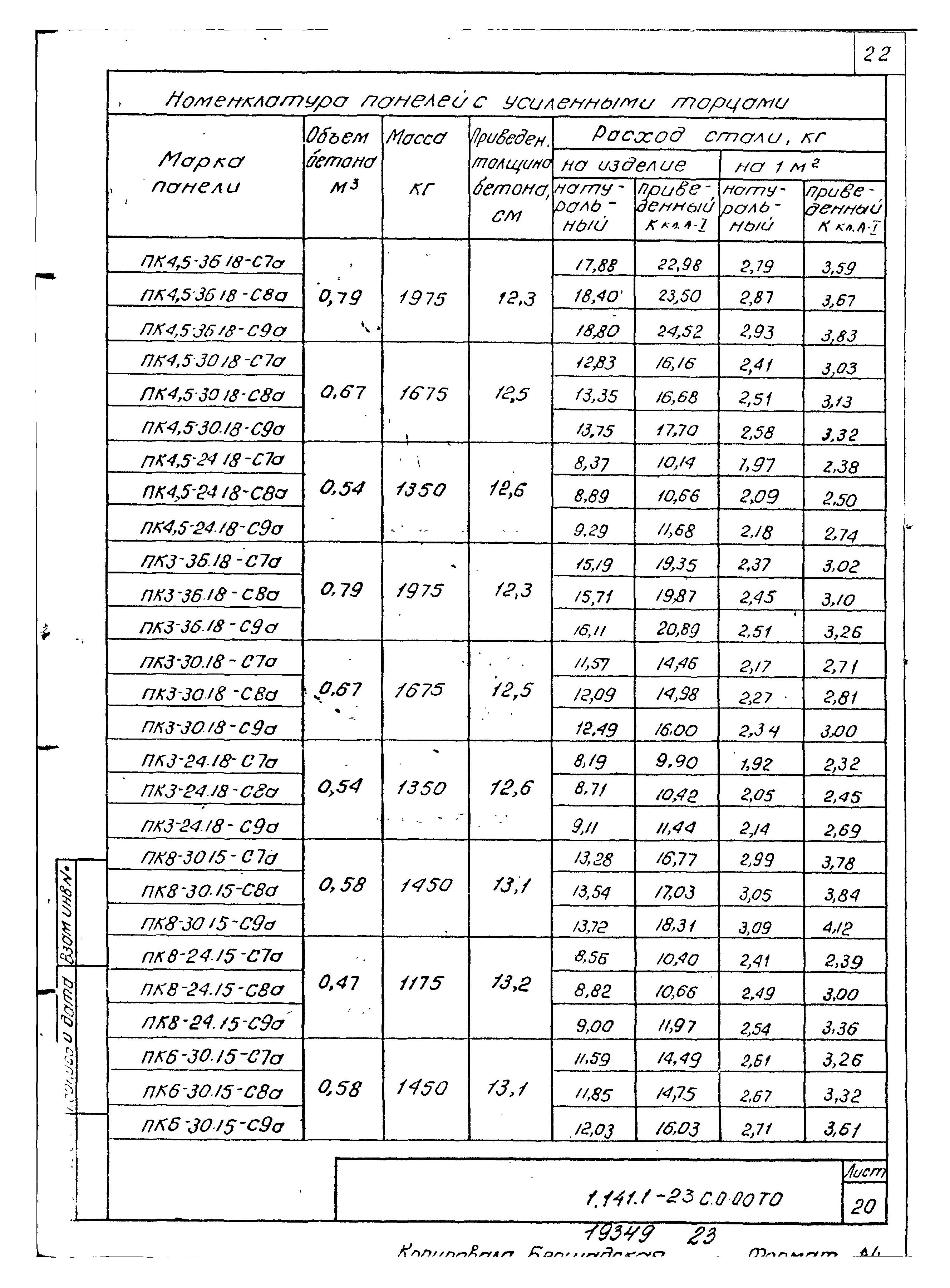 Серия 1.141.1-23с