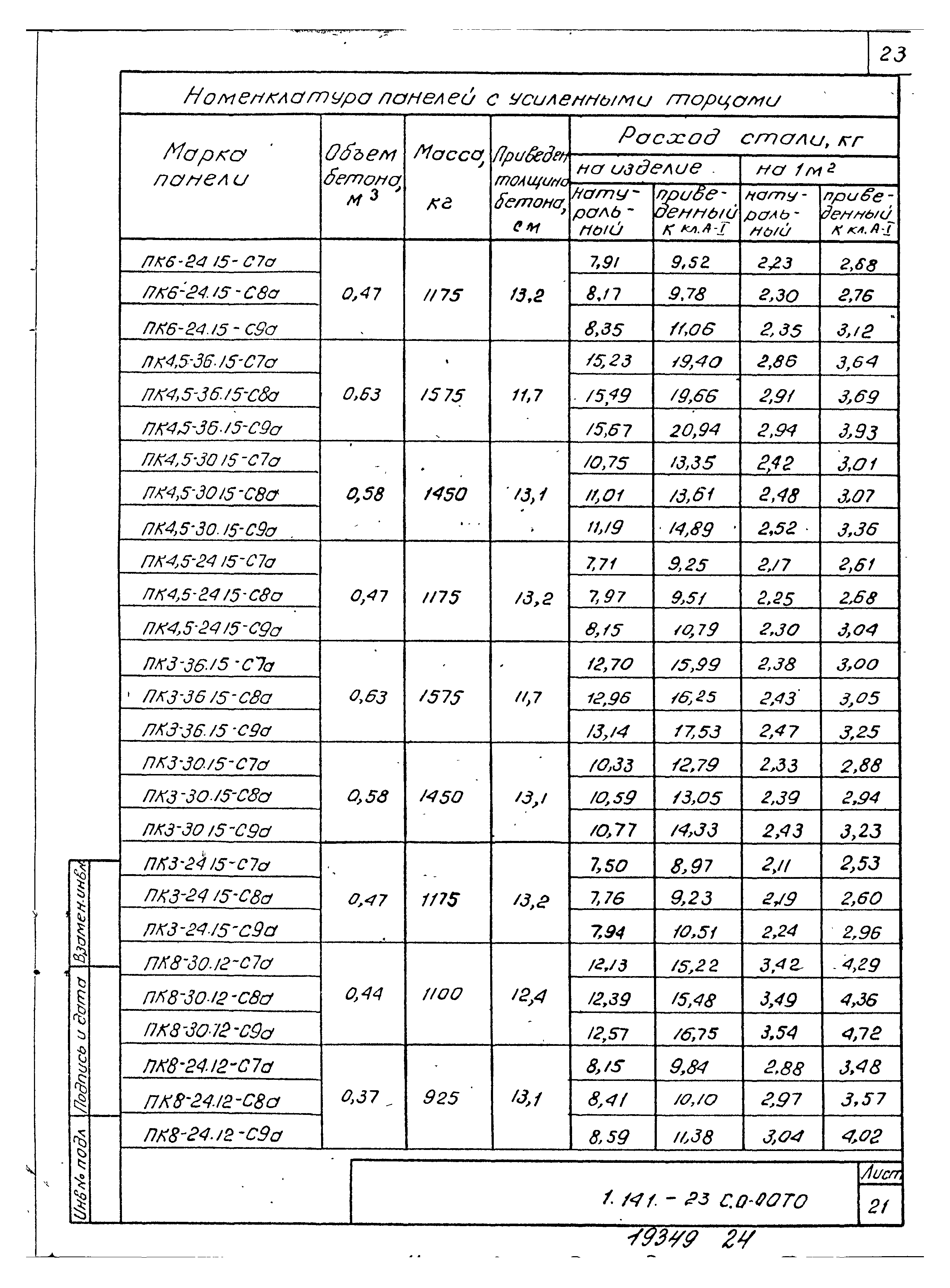 Серия 1.141.1-23с