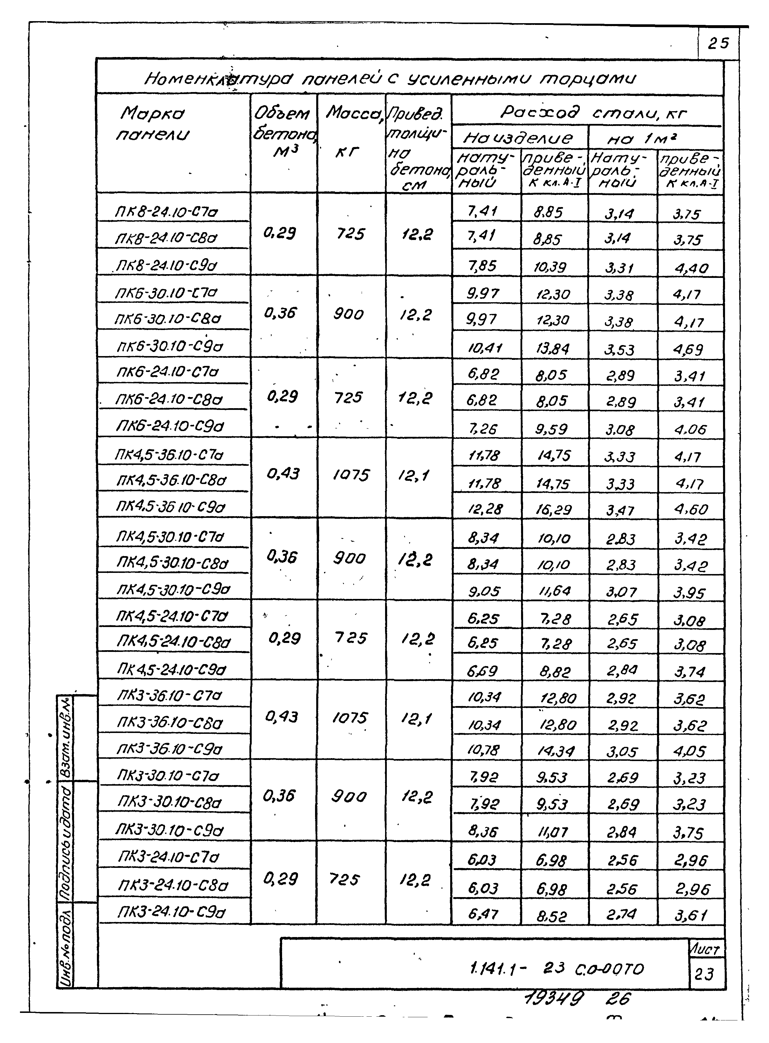 Серия 1.141.1-23с