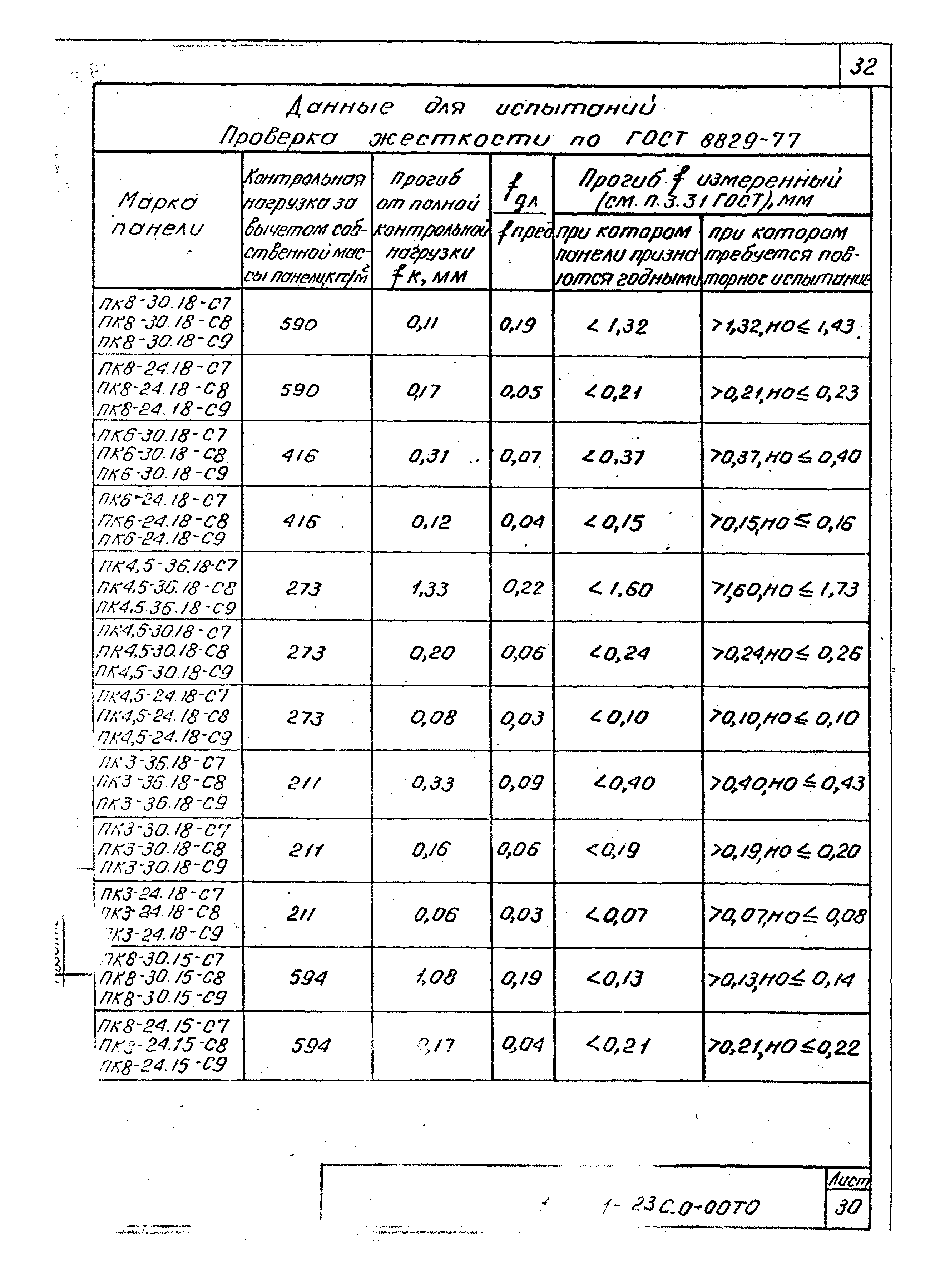 Серия 1.141.1-23с