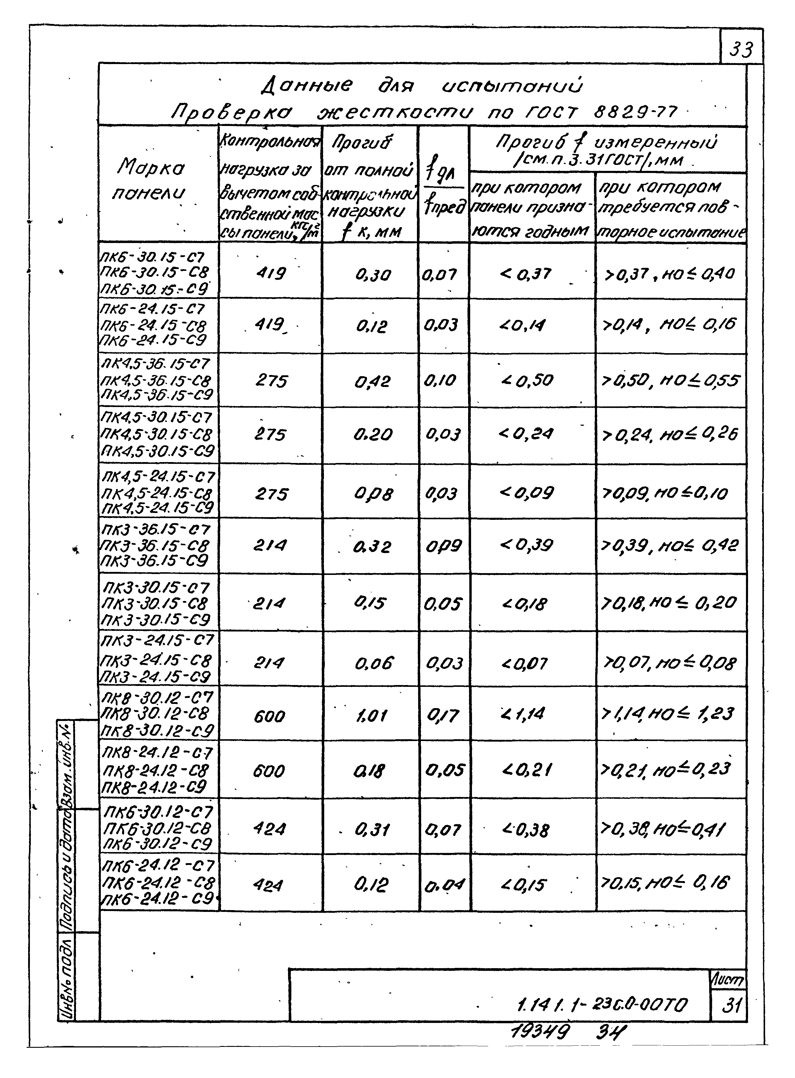 Серия 1.141.1-23с