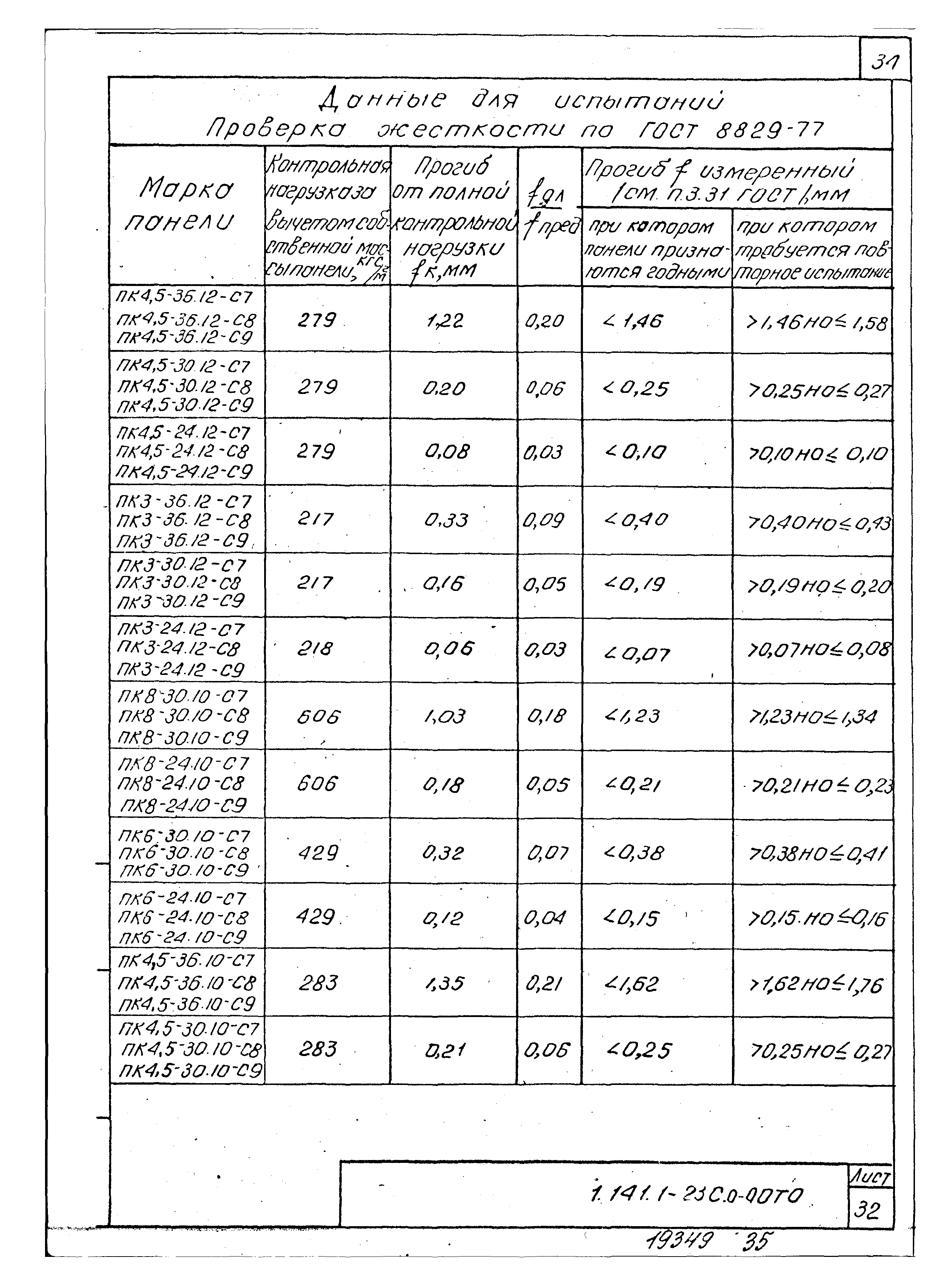 Серия 1.141.1-23с