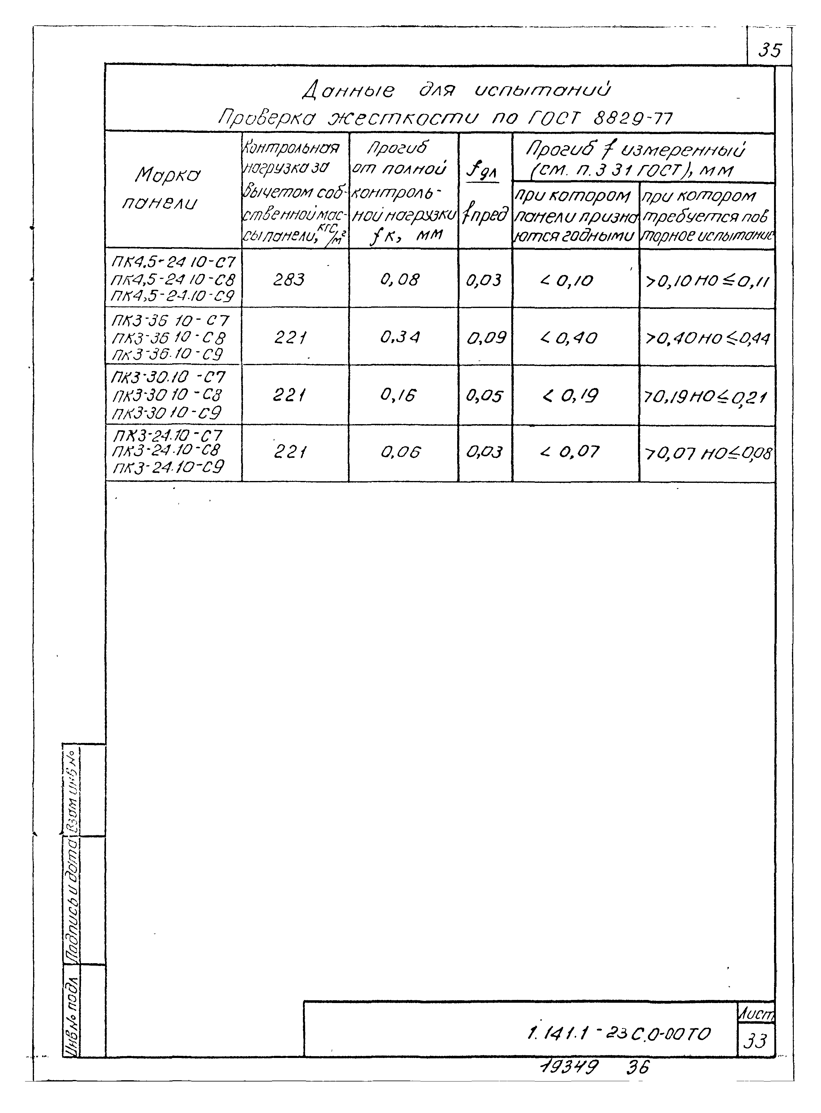 Серия 1.141.1-23с