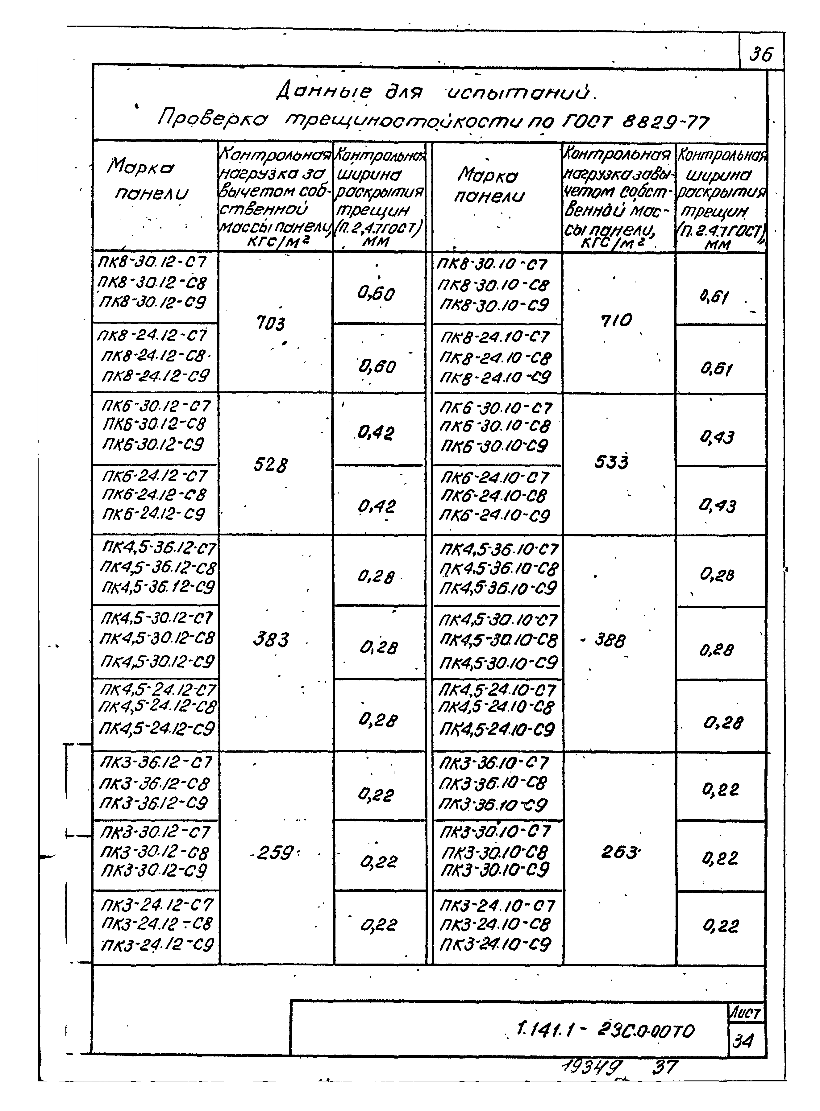 Серия 1.141.1-23с