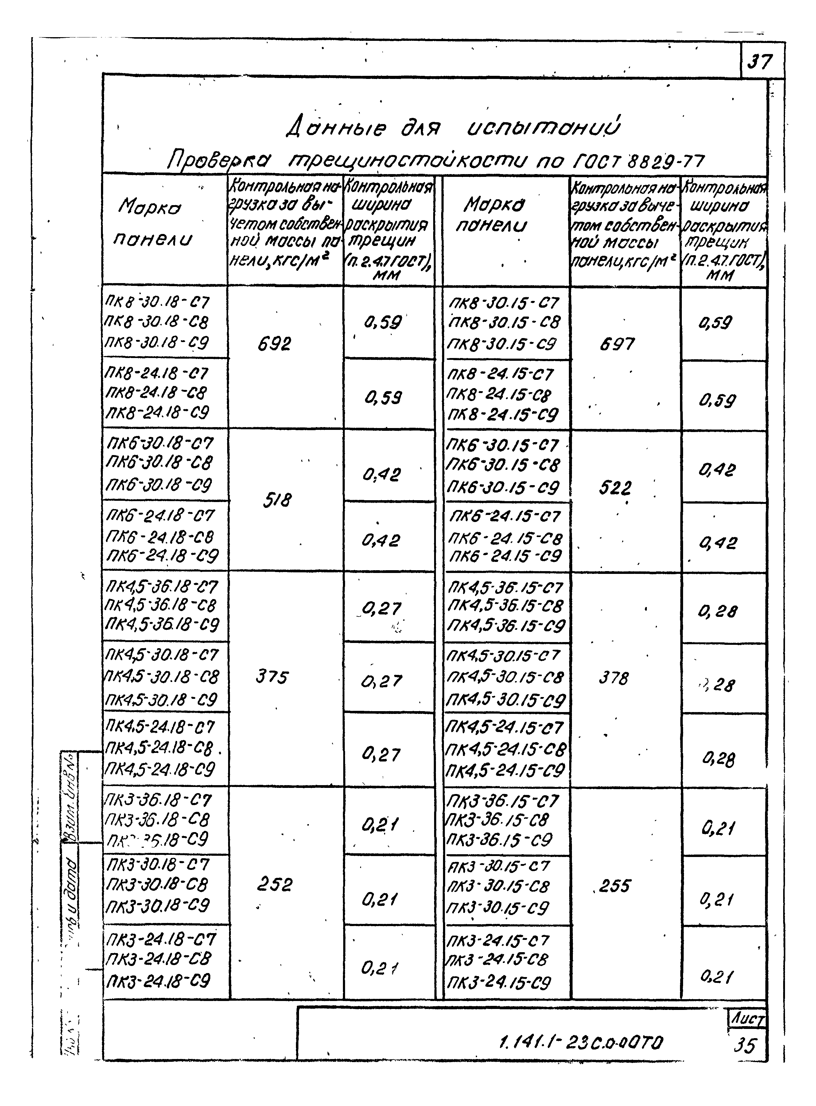 Серия 1.141.1-23с